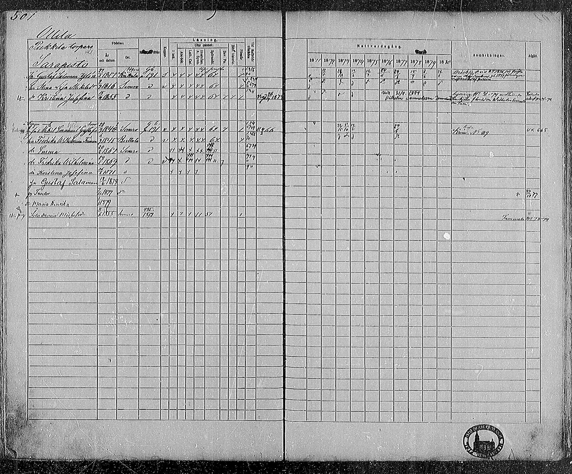 [ ../kirjat/Kirkonkirjat/somero/rippikirja_1871-1880_mko22-52/kuvat/471.jpg ]
