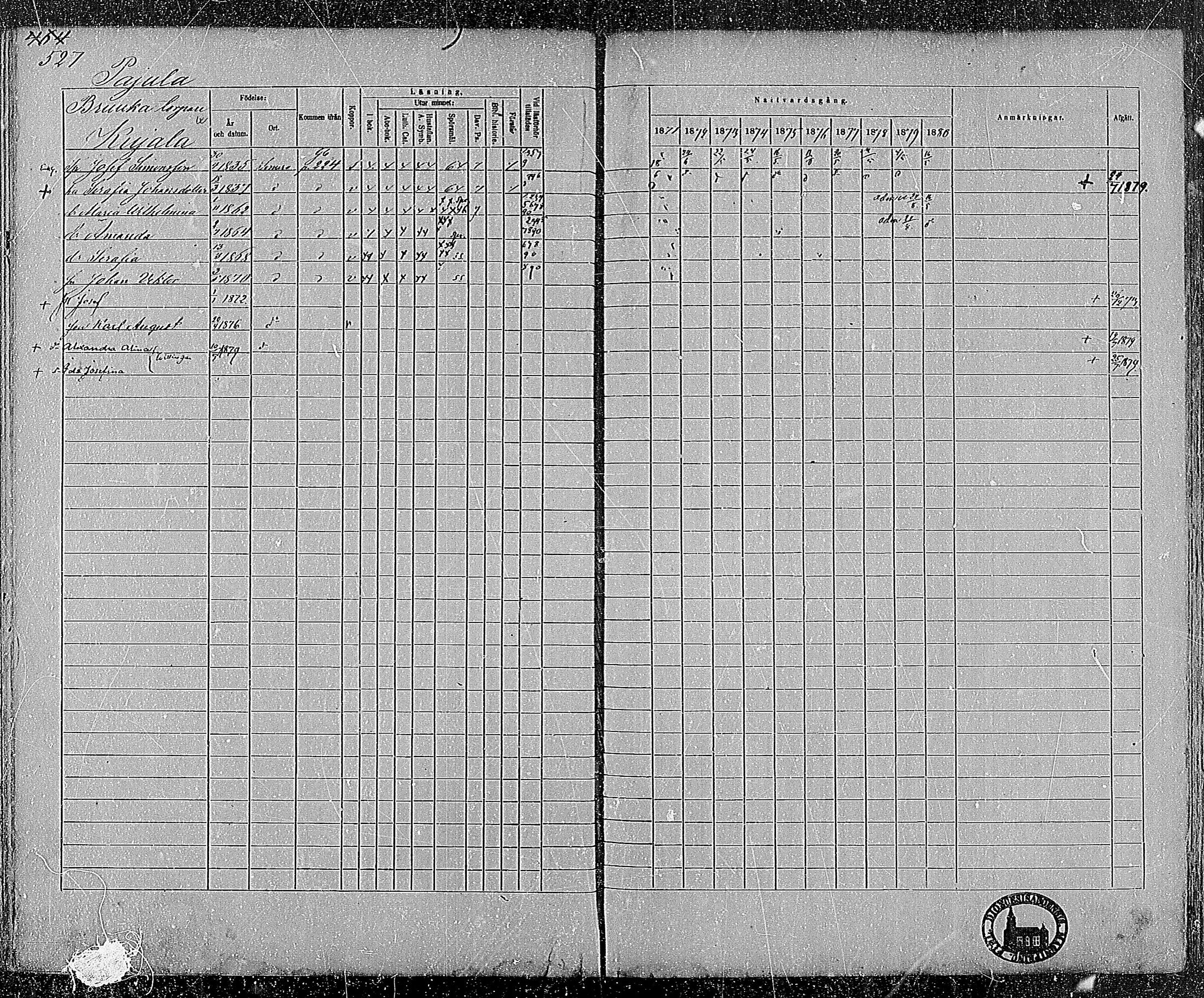 [ ../kirjat/Kirkonkirjat/somero/rippikirja_1871-1880_mko22-52/kuvat/496.jpg ]