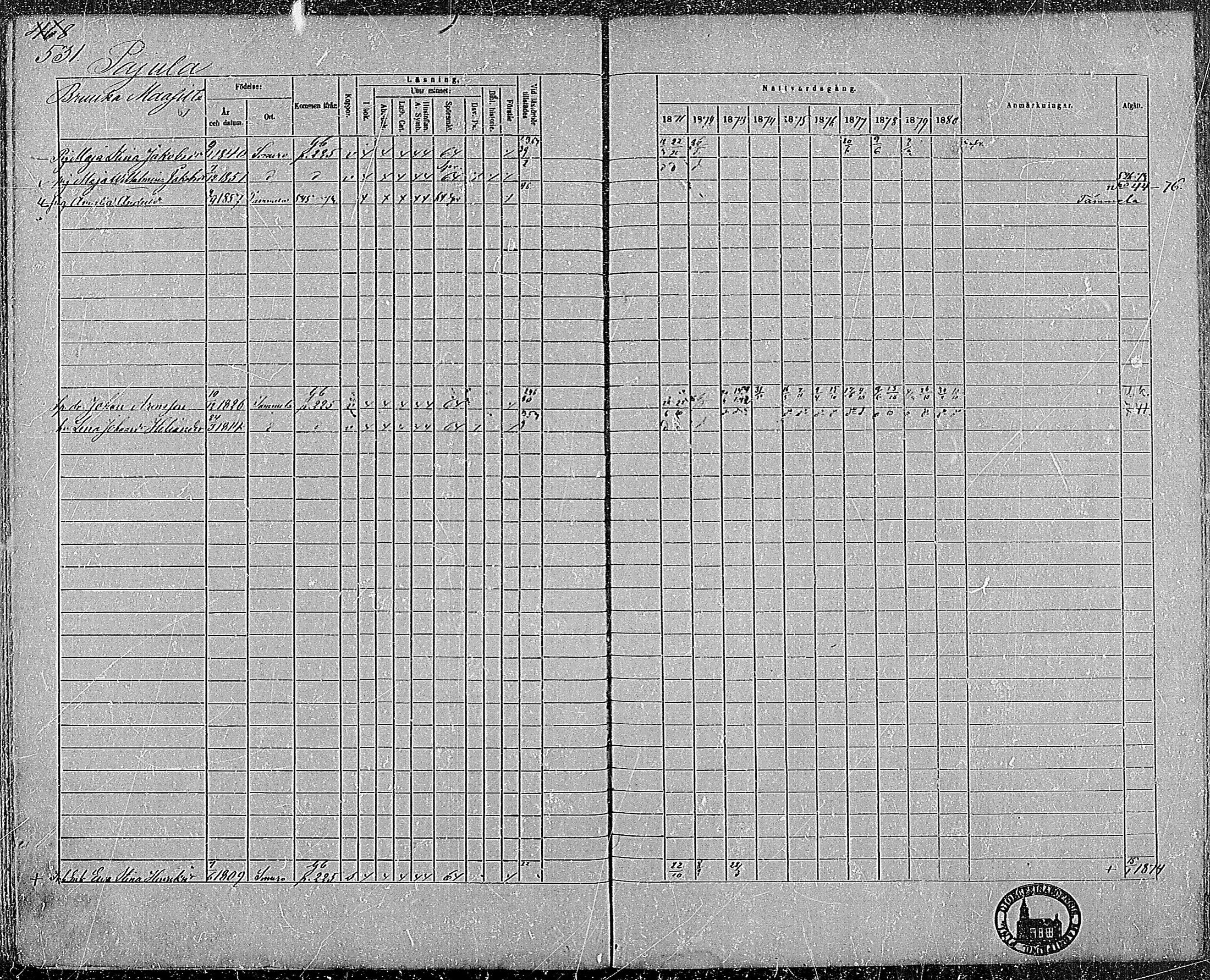 [ ../kirjat/Kirkonkirjat/somero/rippikirja_1871-1880_mko22-52/kuvat/500.jpg ]