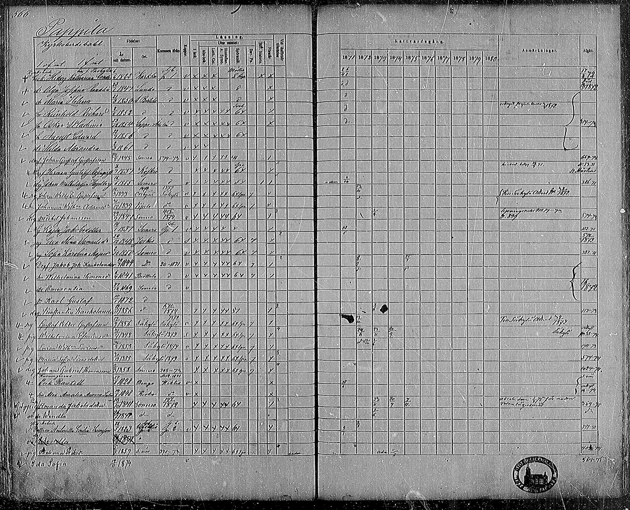 [ ../kirjat/Kirkonkirjat/somero/rippikirja_1871-1880_mko22-52/kuvat/531.jpg ]