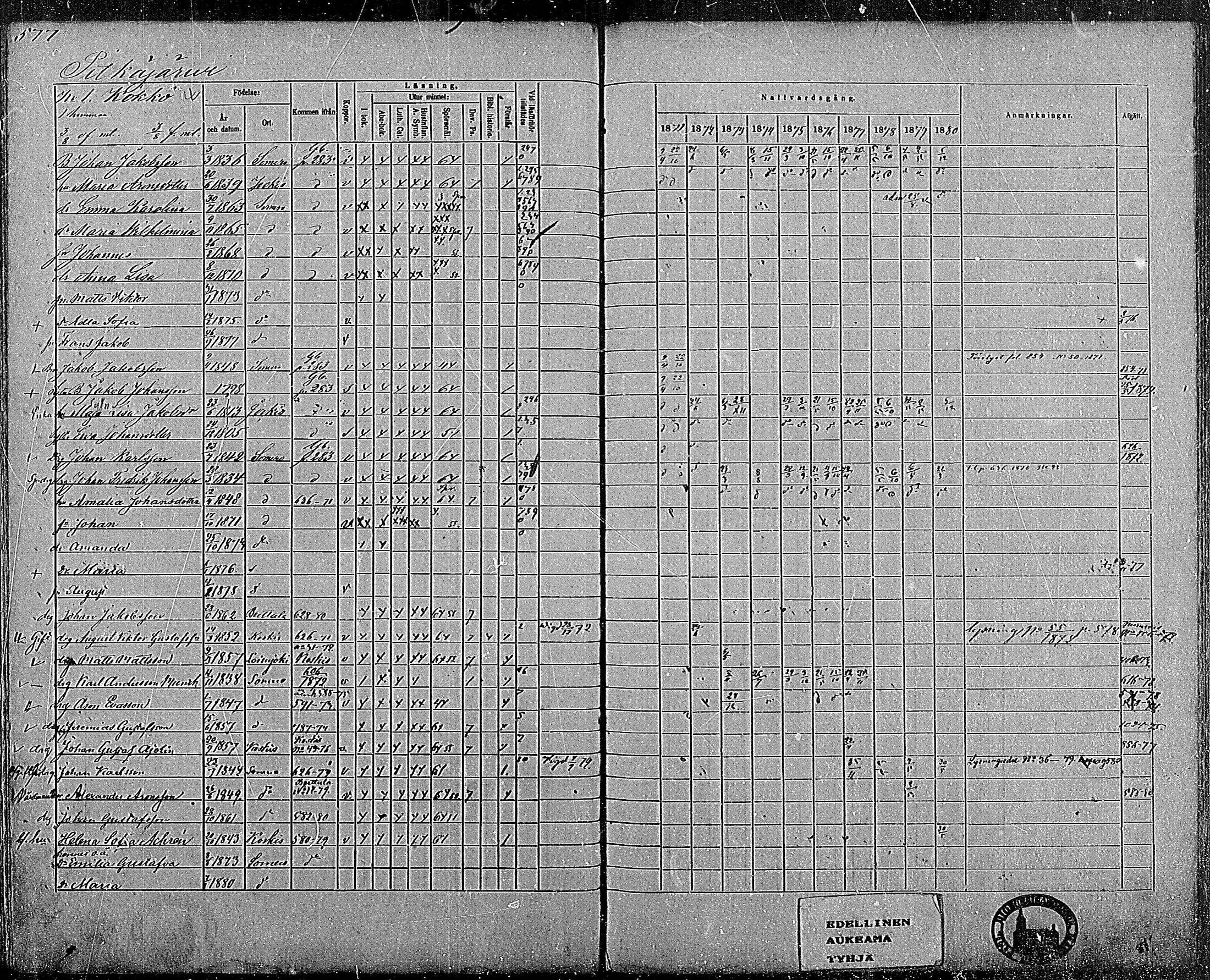 [ ../kirjat/Kirkonkirjat/somero/rippikirja_1871-1880_mko22-52/kuvat/540.jpg ]