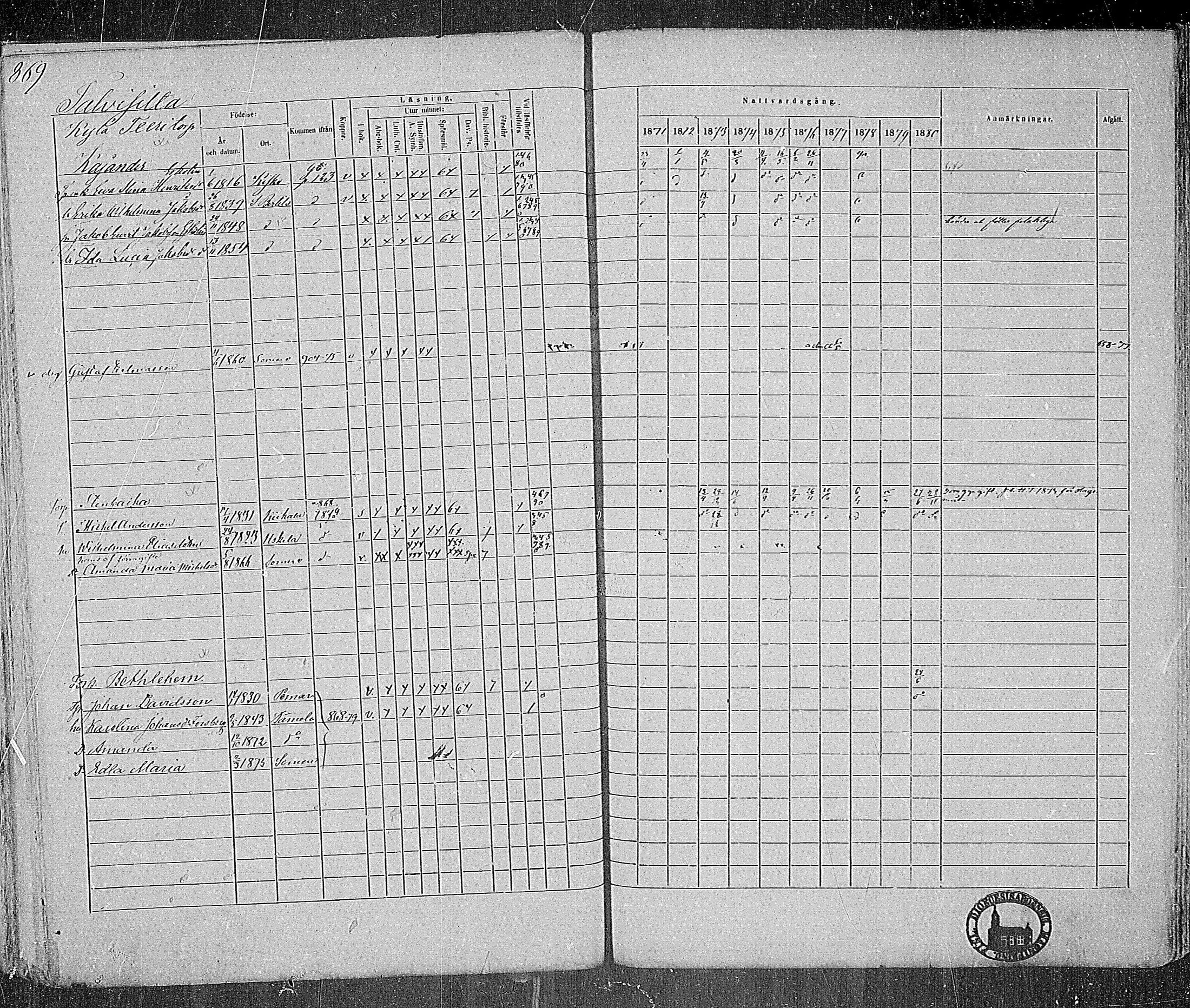 [ ../kirjat/Kirkonkirjat/somero/rippikirja_1871-1880_mko22-52/kuvat/729.jpg ]