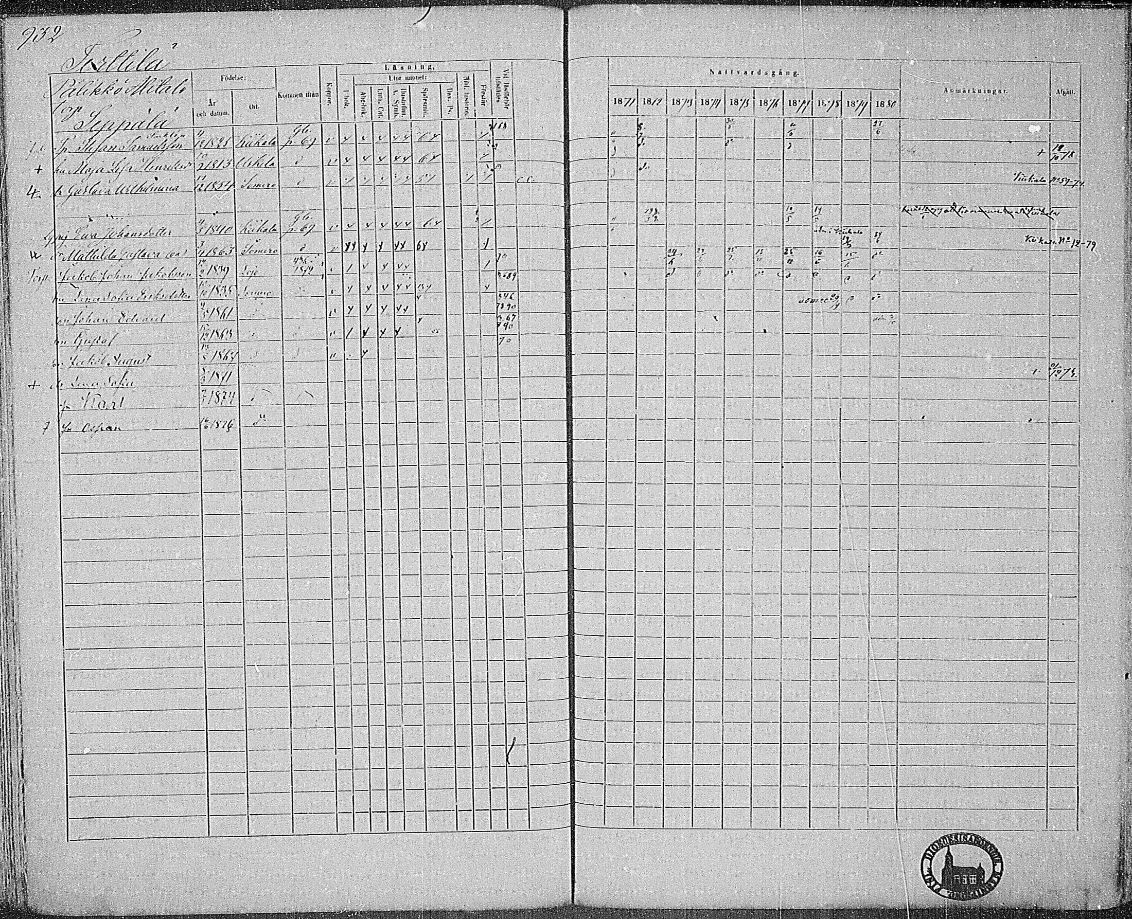 [ ../kirjat/Kirkonkirjat/somero/rippikirja_1871-1880_mko22-52/kuvat/788.jpg ]