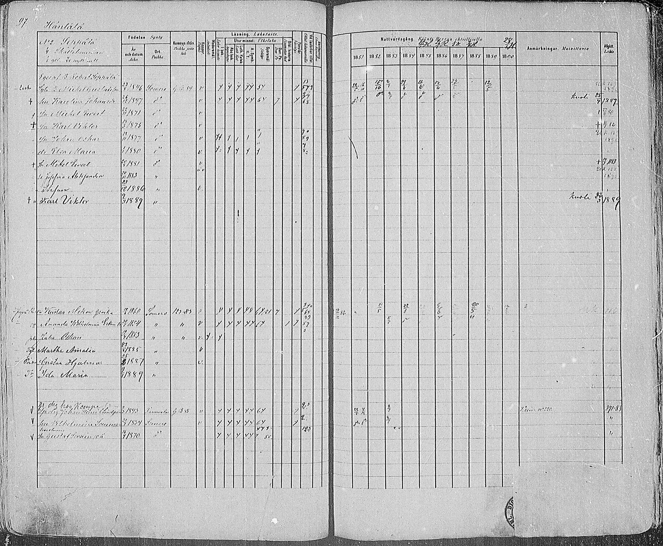 [ ../kirjat/Kirkonkirjat/somero/rippikirja_1881-1890_mko53-74/kuvat/102.jpg ]