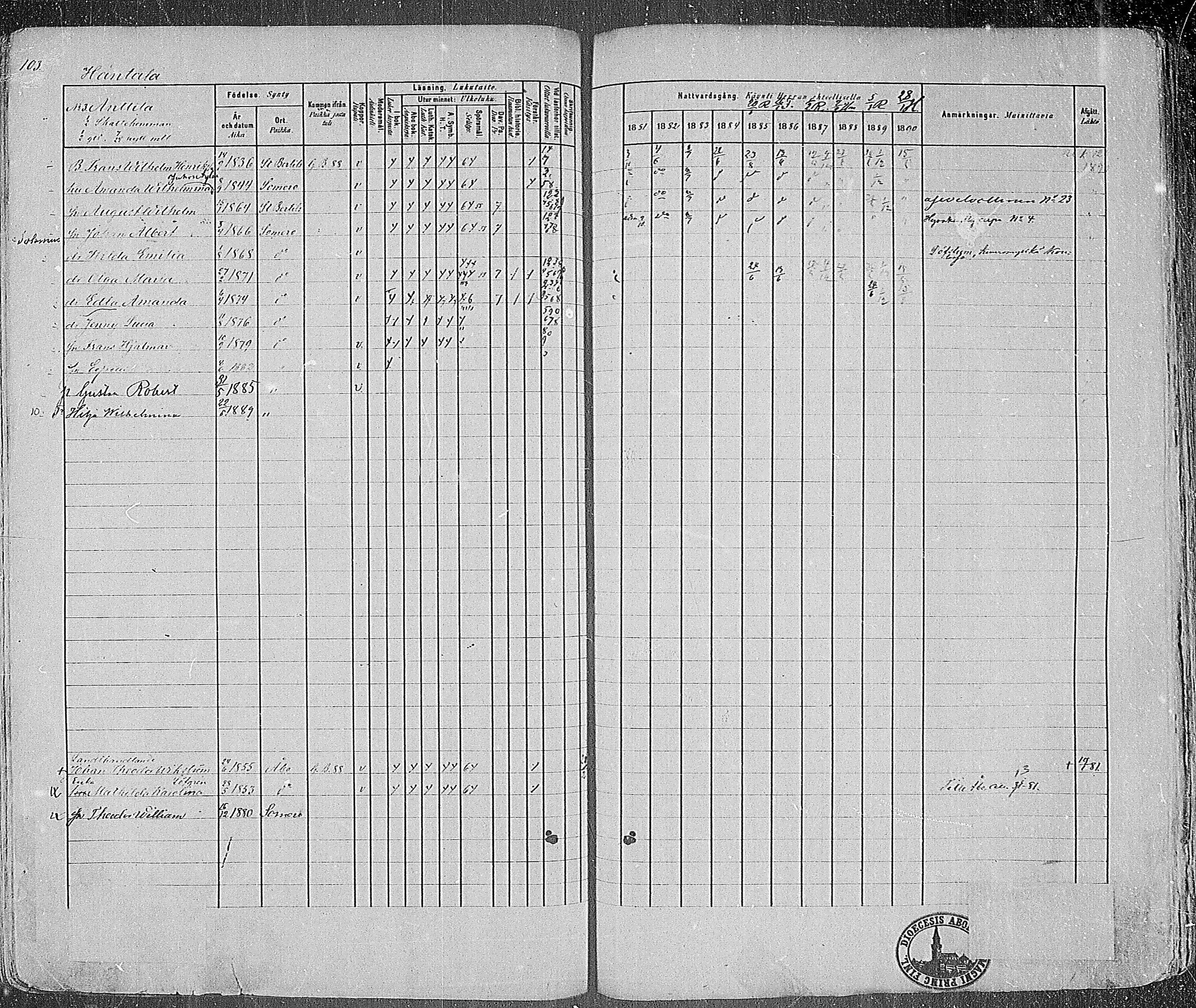 [ ../kirjat/Kirkonkirjat/somero/rippikirja_1881-1890_mko53-74/kuvat/108.jpg ]
