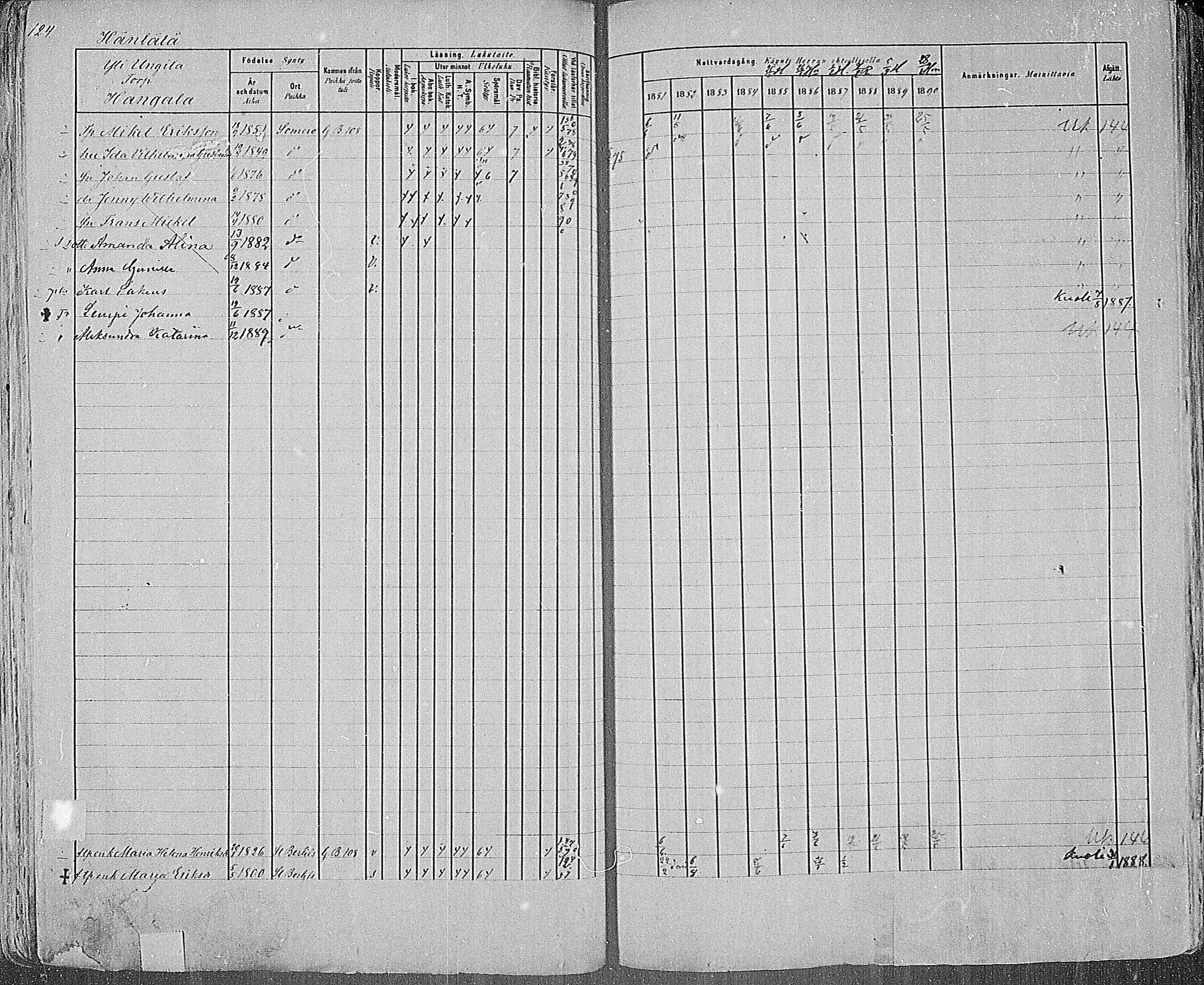 [ ../kirjat/Kirkonkirjat/somero/rippikirja_1881-1890_mko53-74/kuvat/128.jpg ]