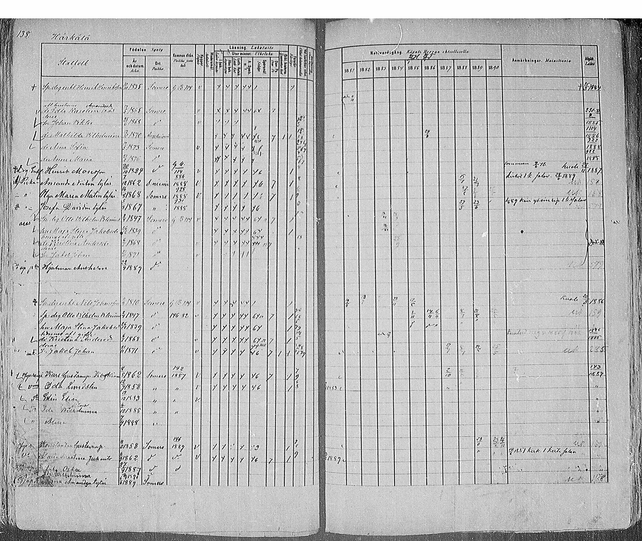 [ ../kirjat/Kirkonkirjat/somero/rippikirja_1881-1890_mko53-74/kuvat/141.jpg ]