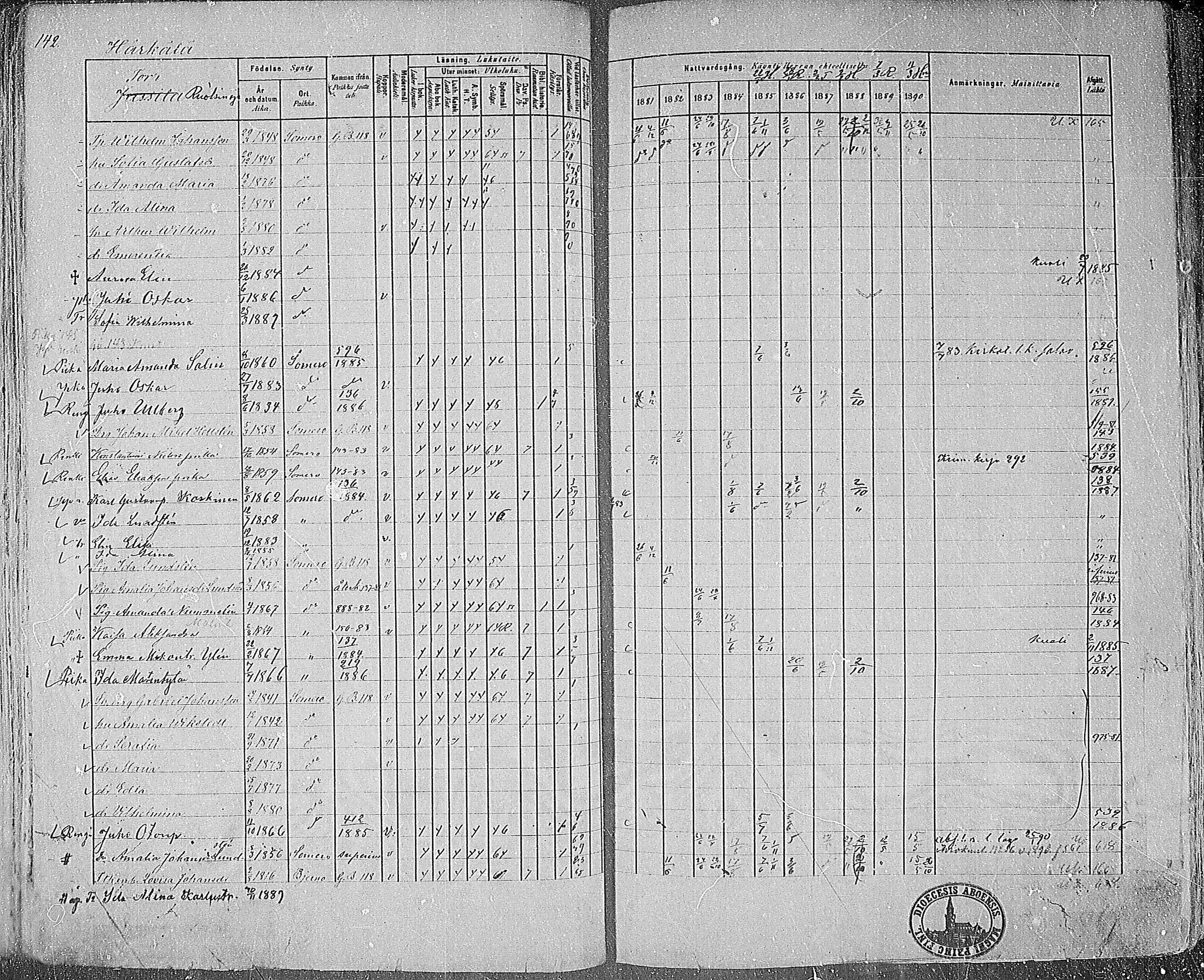 [ ../kirjat/Kirkonkirjat/somero/rippikirja_1881-1890_mko53-74/kuvat/145.jpg ]