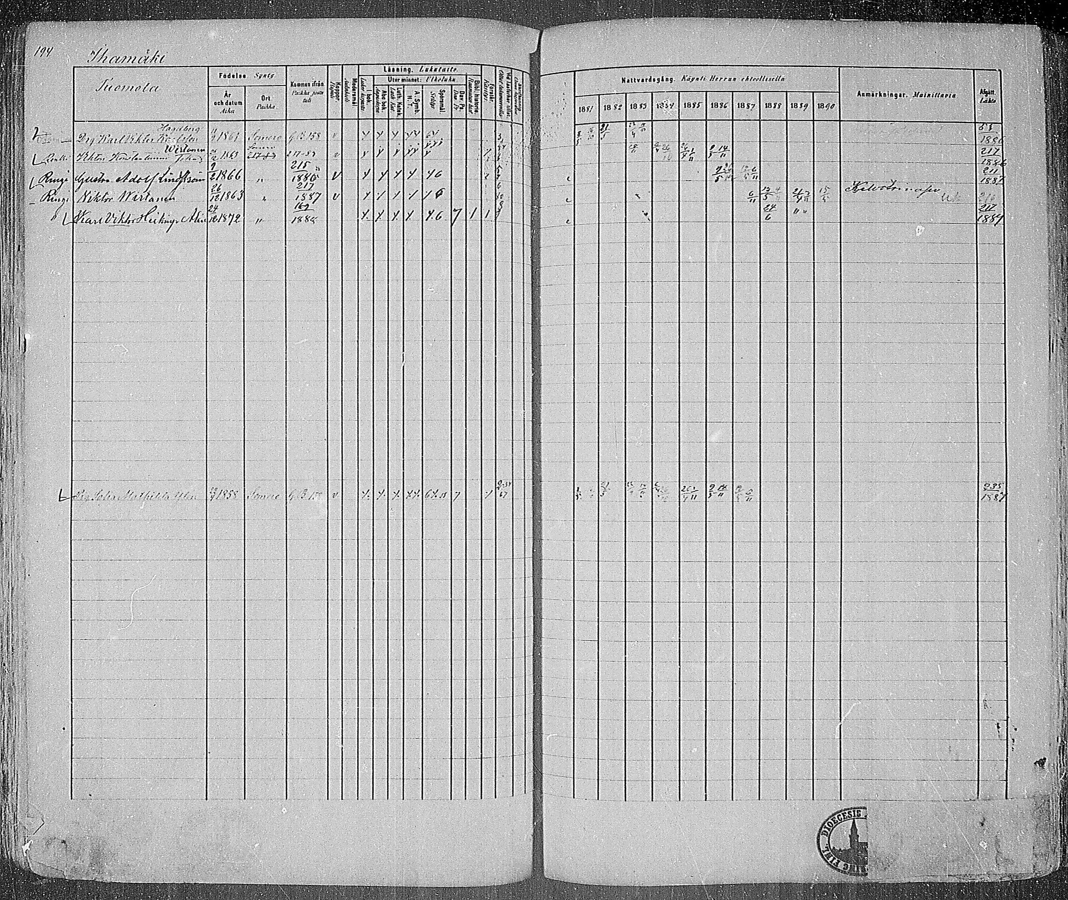 [ ../kirjat/Kirkonkirjat/somero/rippikirja_1881-1890_mko53-74/kuvat/194.jpg ]