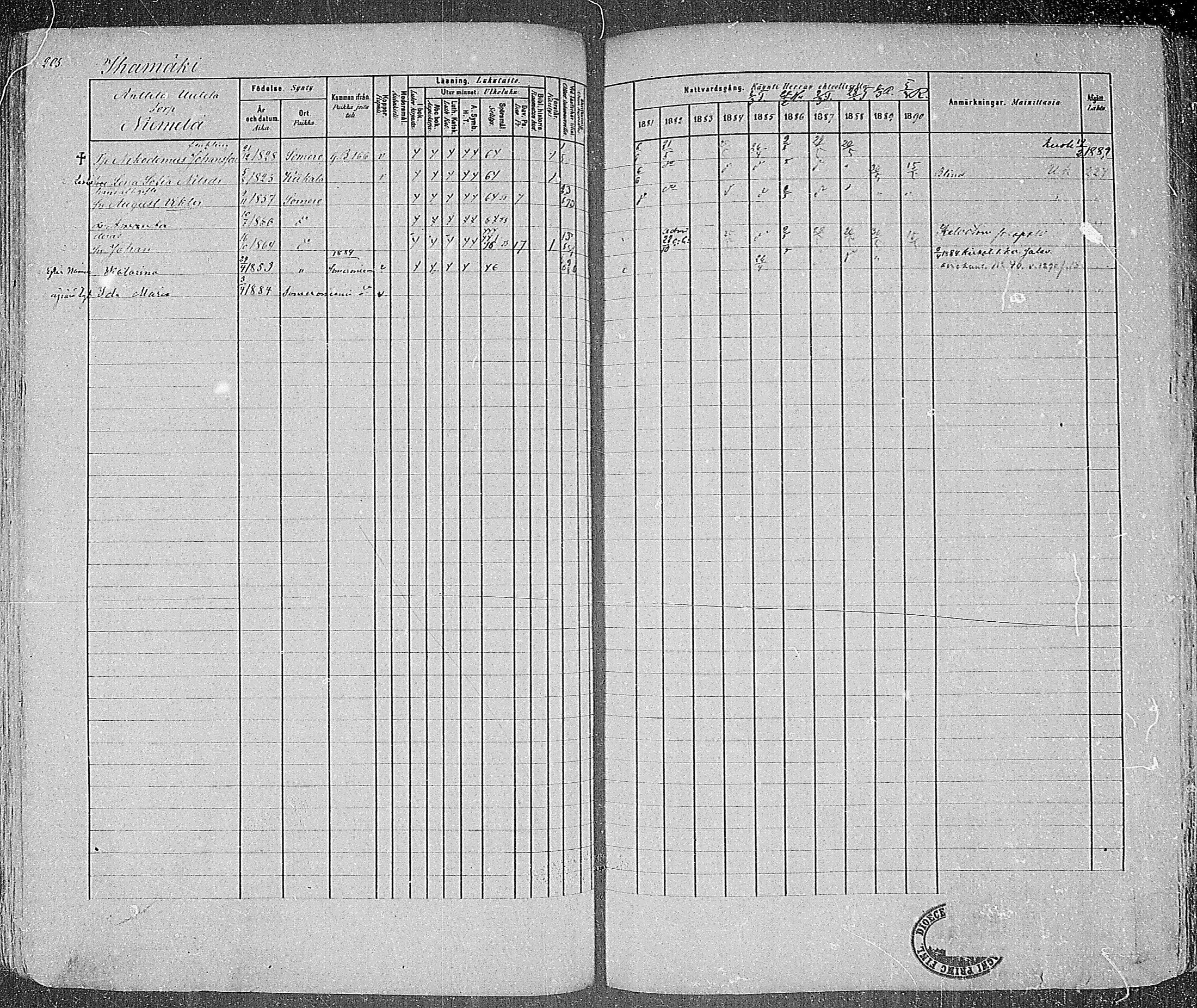 [ ../kirjat/Kirkonkirjat/somero/rippikirja_1881-1890_mko53-74/kuvat/204.jpg ]