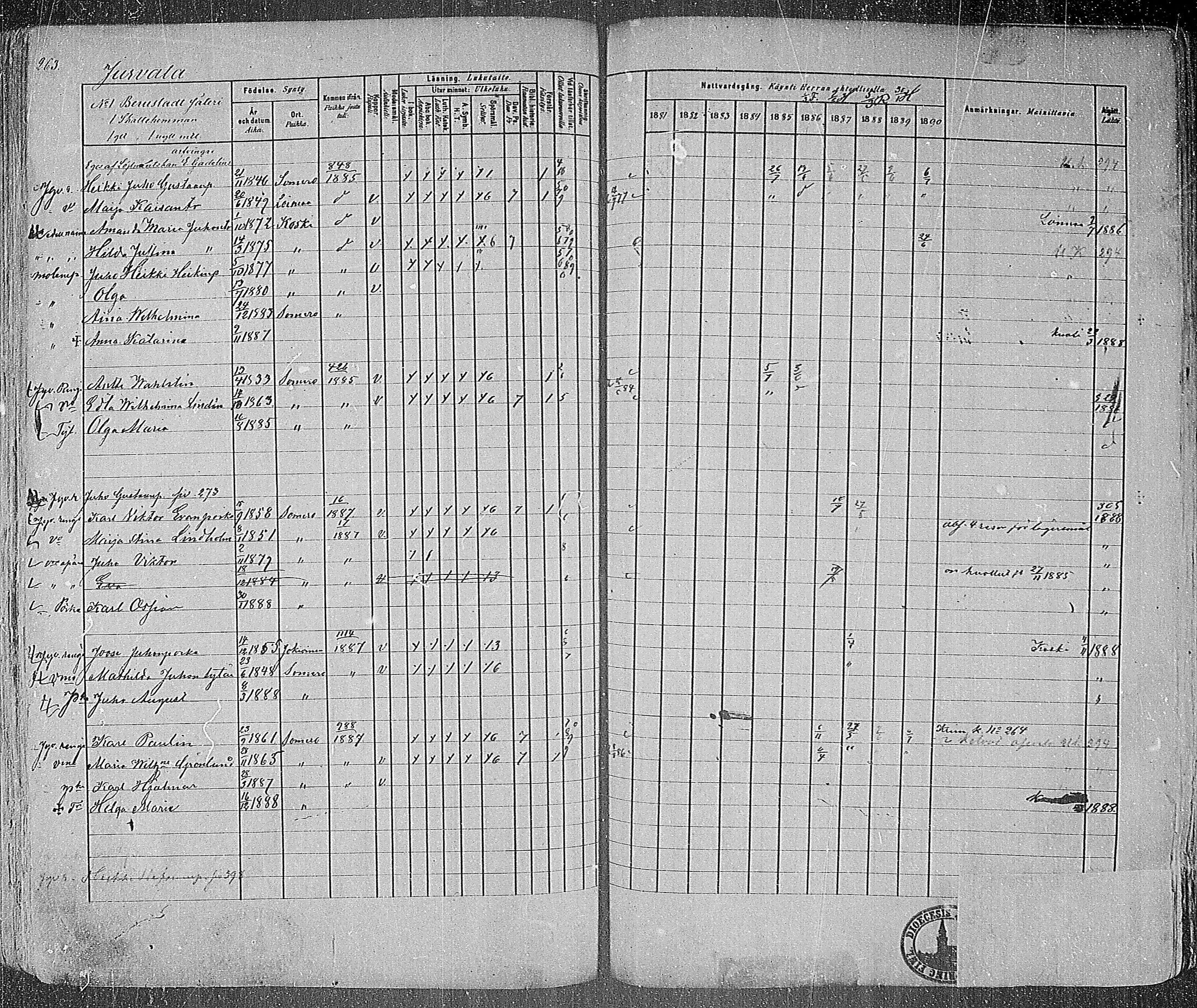 [ ../kirjat/Kirkonkirjat/somero/rippikirja_1881-1890_mko53-74/kuvat/259.jpg ]