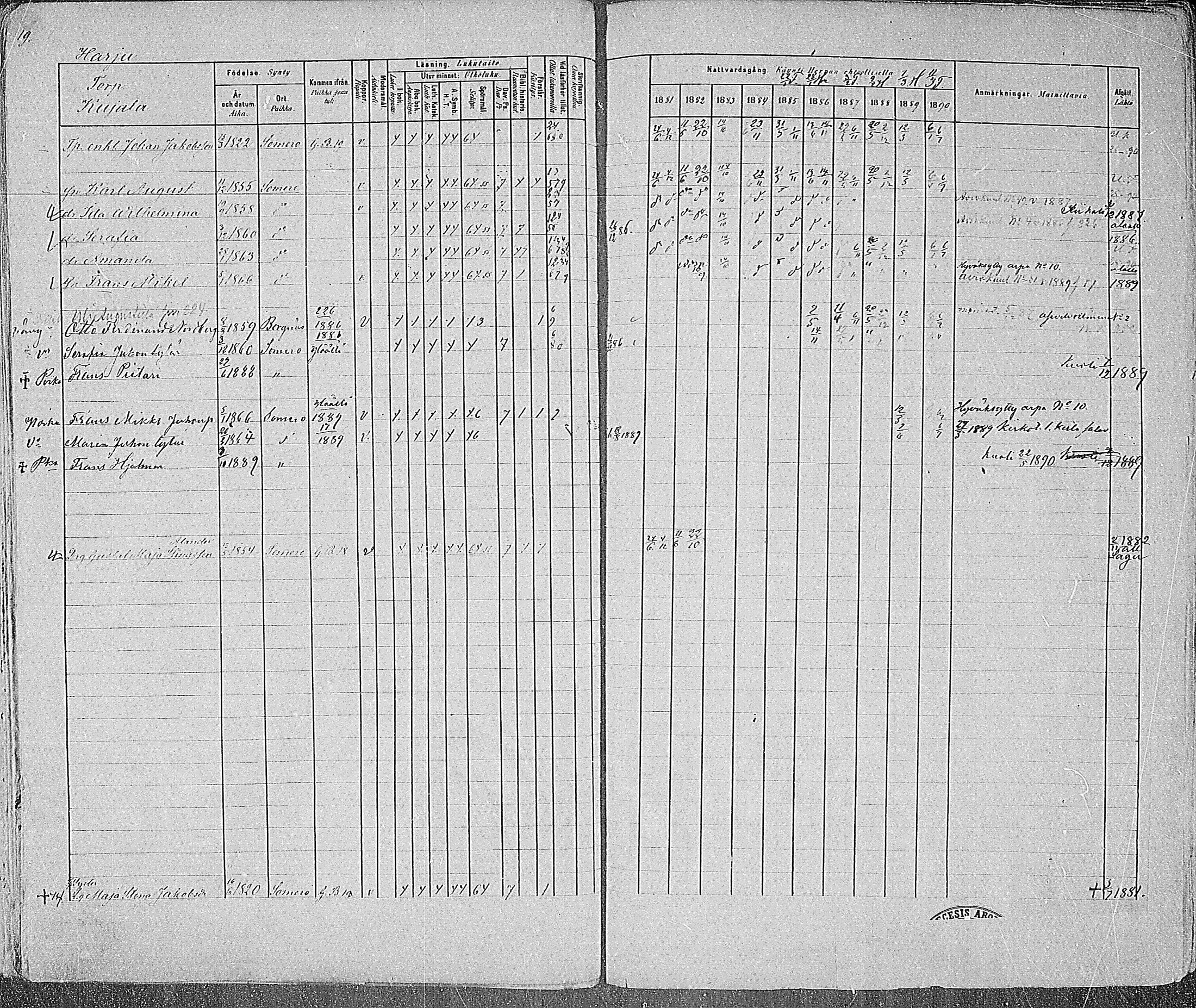 [ ../kirjat/Kirkonkirjat/somero/rippikirja_1881-1890_mko53-74/kuvat/27.jpg ]