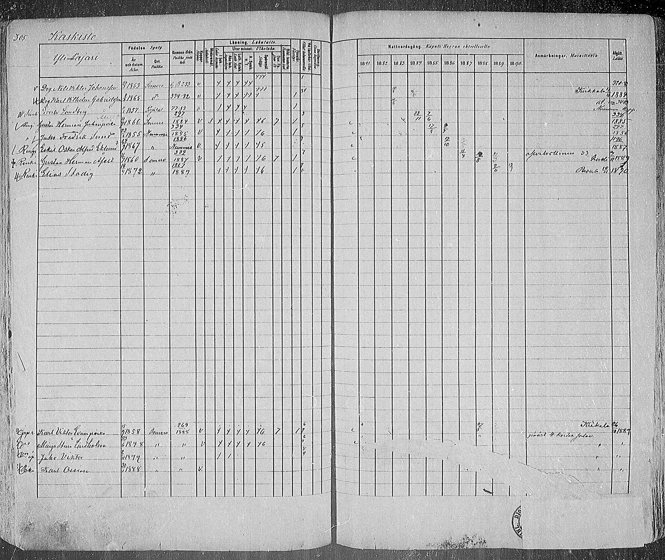 [ ../kirjat/Kirkonkirjat/somero/rippikirja_1881-1890_mko53-74/kuvat/298.jpg ]