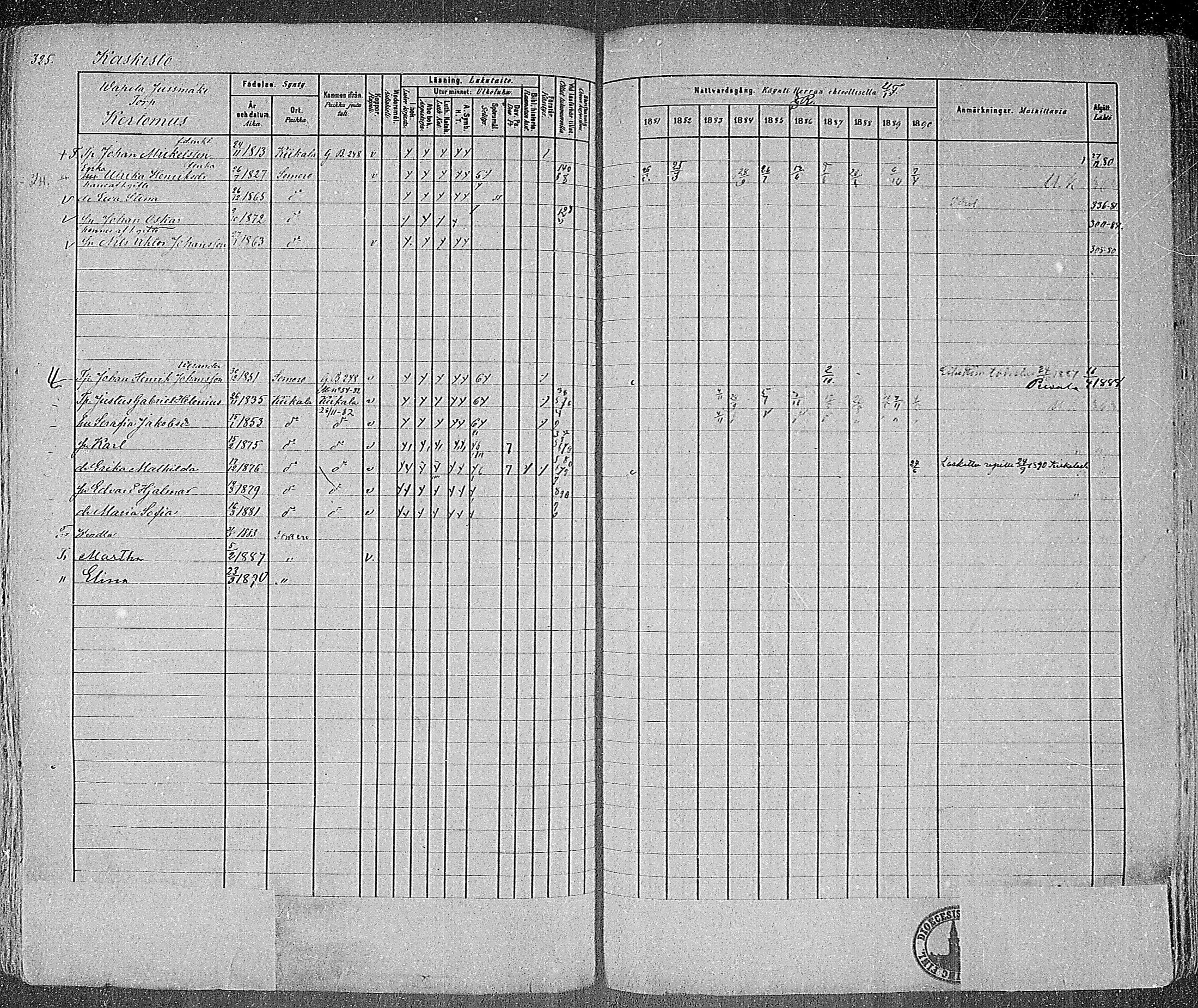 [ ../kirjat/Kirkonkirjat/somero/rippikirja_1881-1890_mko53-74/kuvat/315.jpg ]