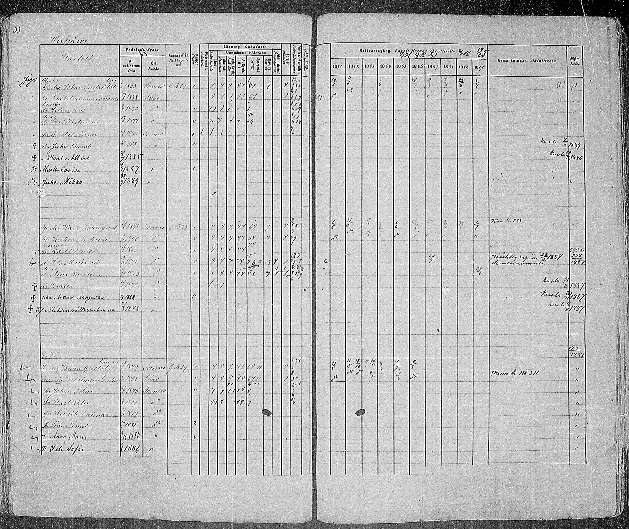 [ ../kirjat/Kirkonkirjat/somero/rippikirja_1881-1890_mko53-74/kuvat/41.jpg ]