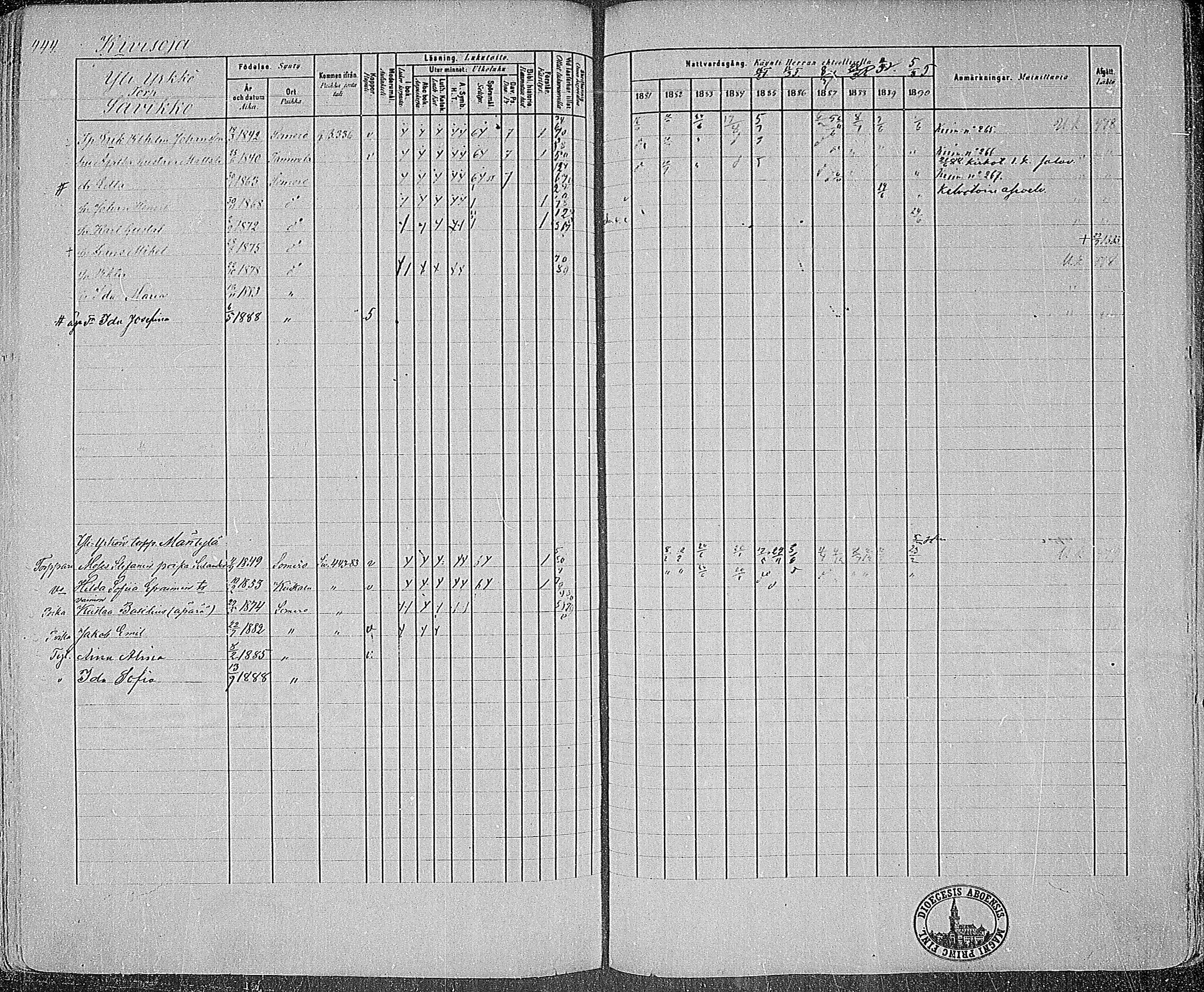 [ ../kirjat/Kirkonkirjat/somero/rippikirja_1881-1890_mko53-74/kuvat/415.jpg ]