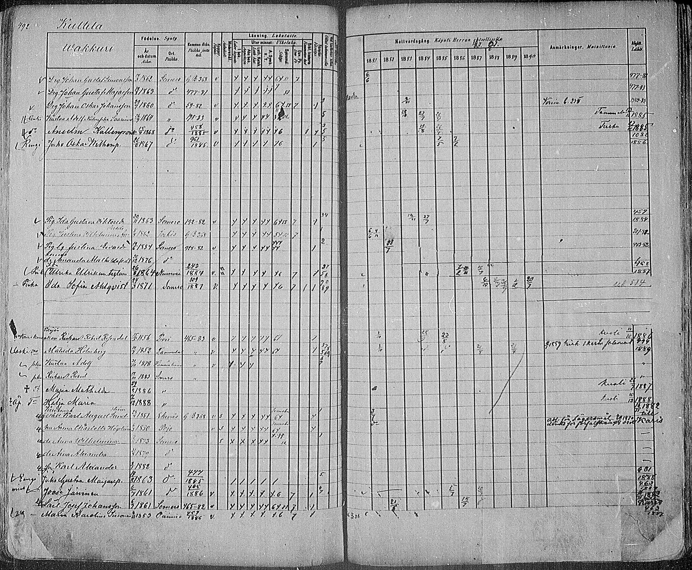 [ ../kirjat/Kirkonkirjat/somero/rippikirja_1881-1890_mko53-74/kuvat/459.jpg ]