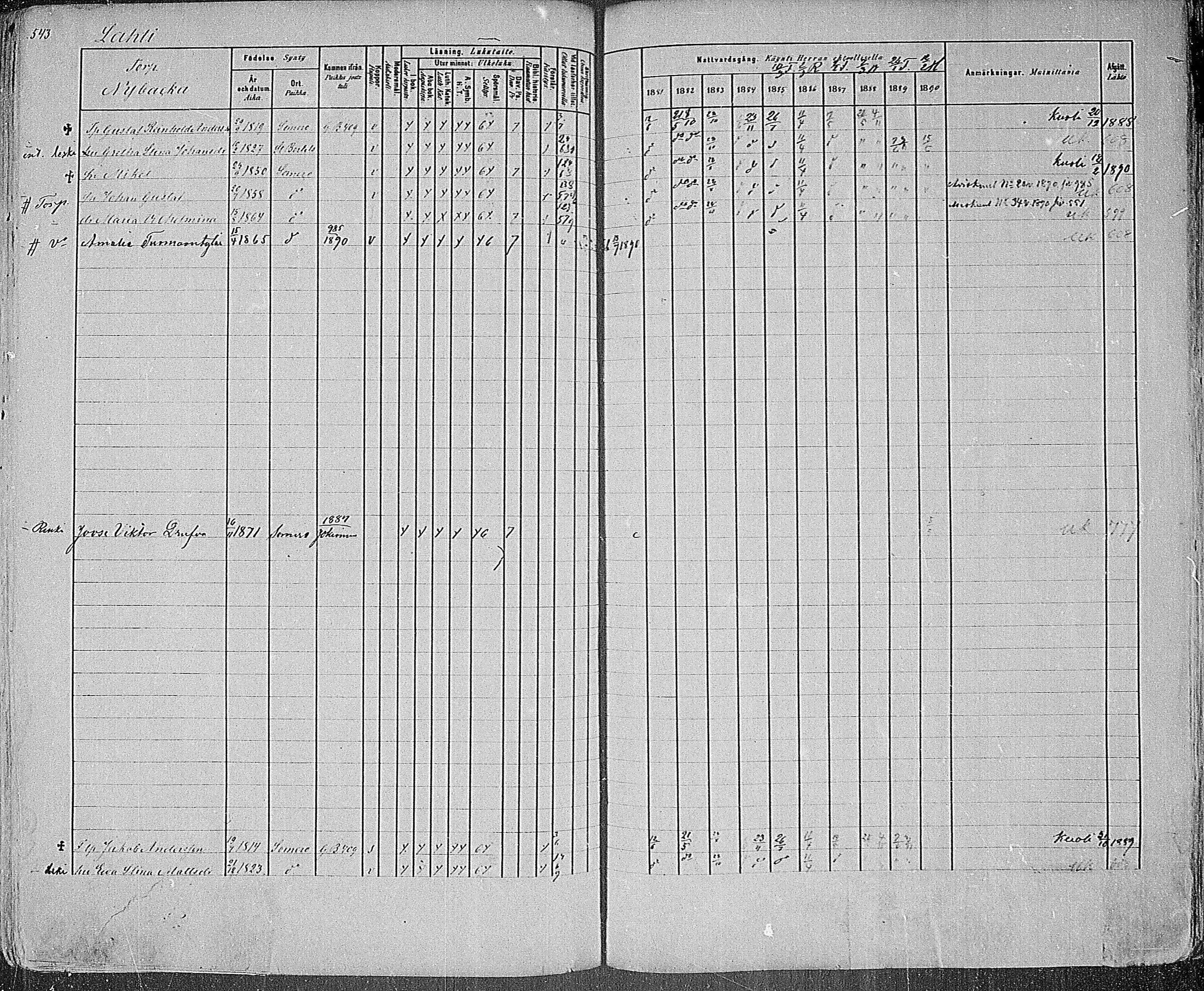 [ ../kirjat/Kirkonkirjat/somero/rippikirja_1881-1890_mko53-74/kuvat/501.jpg ]
