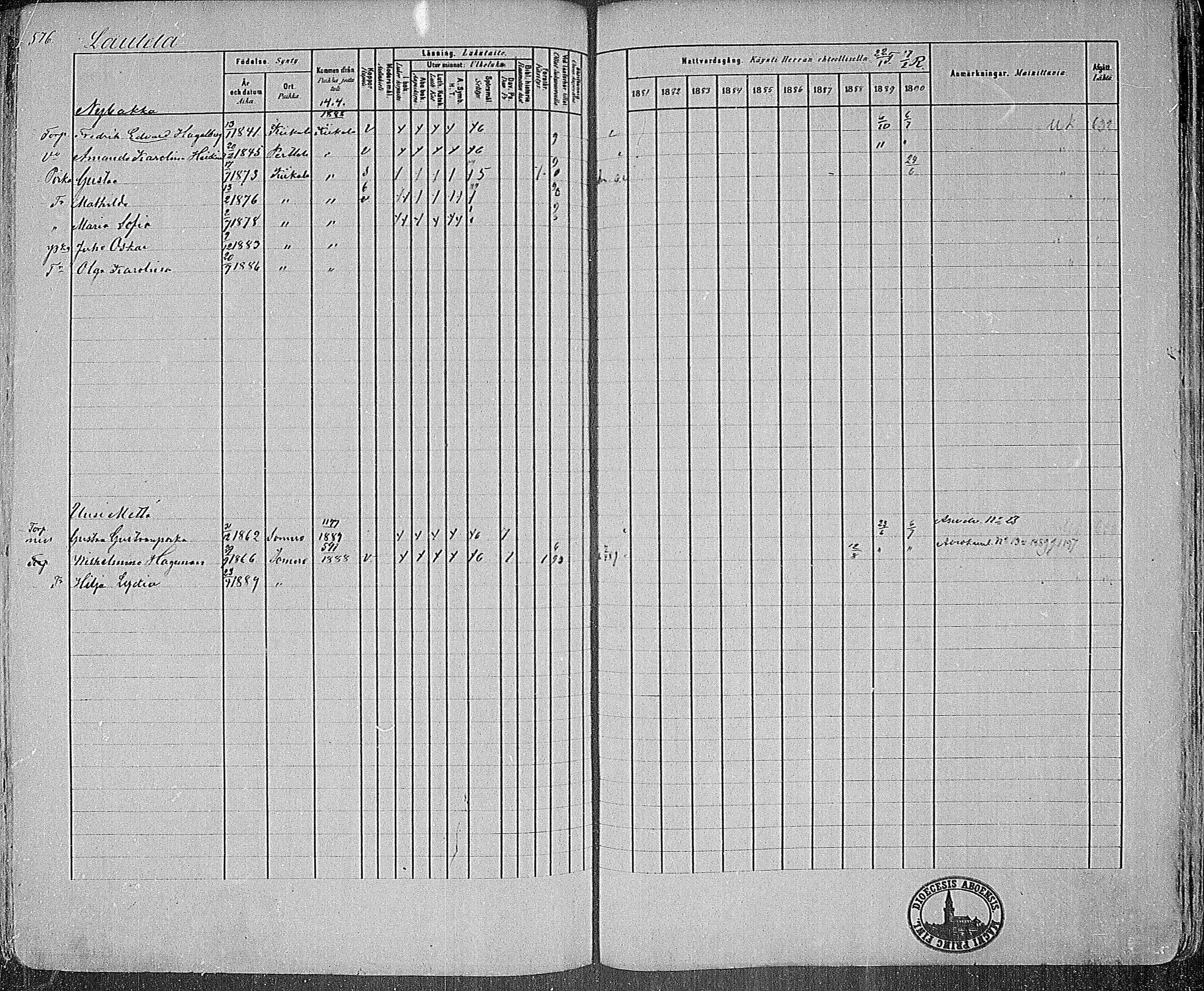 [ ../kirjat/Kirkonkirjat/somero/rippikirja_1881-1890_mko53-74/kuvat/529.jpg ]