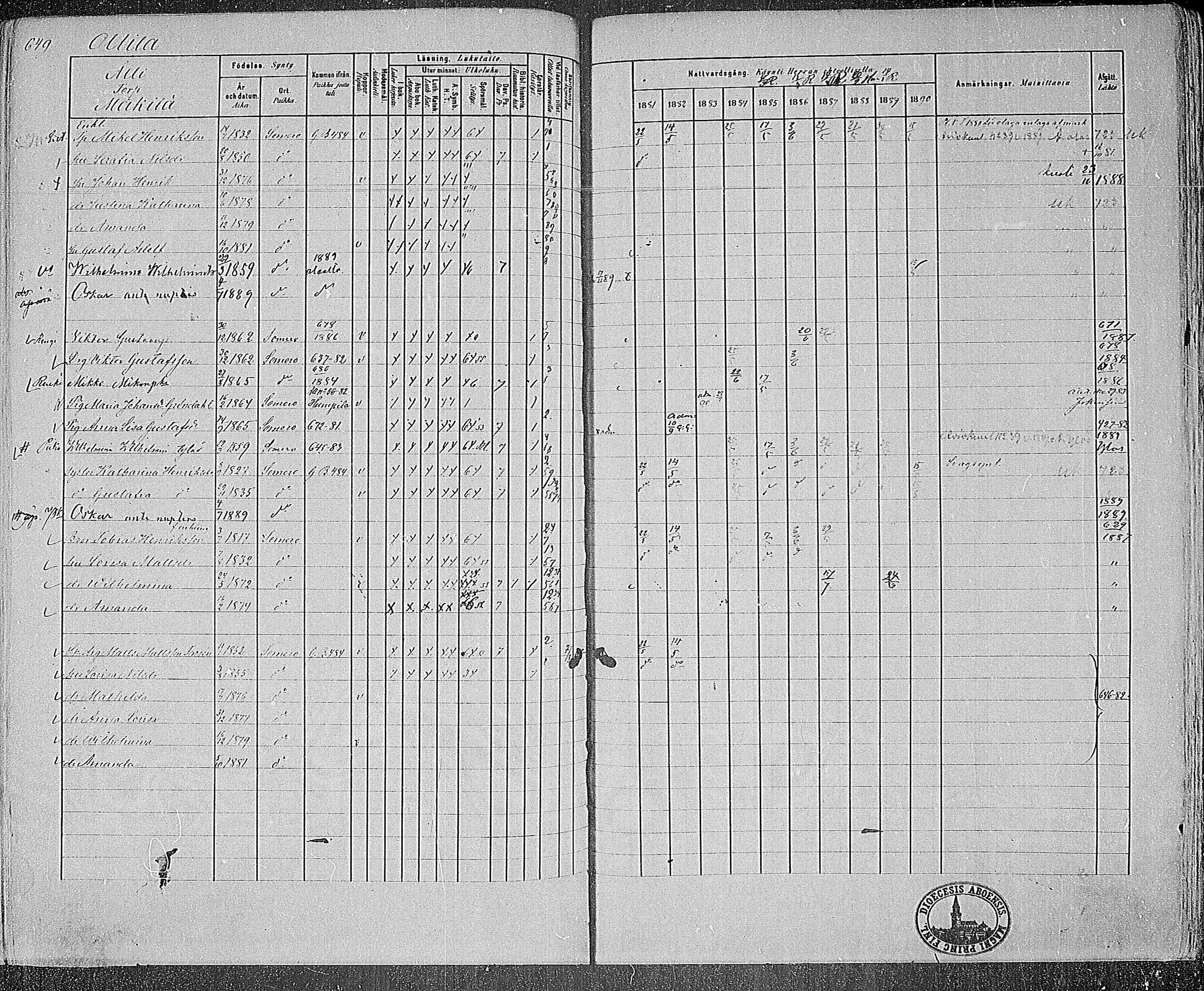 [ ../kirjat/Kirkonkirjat/somero/rippikirja_1881-1890_mko53-74/kuvat/595.jpg ]