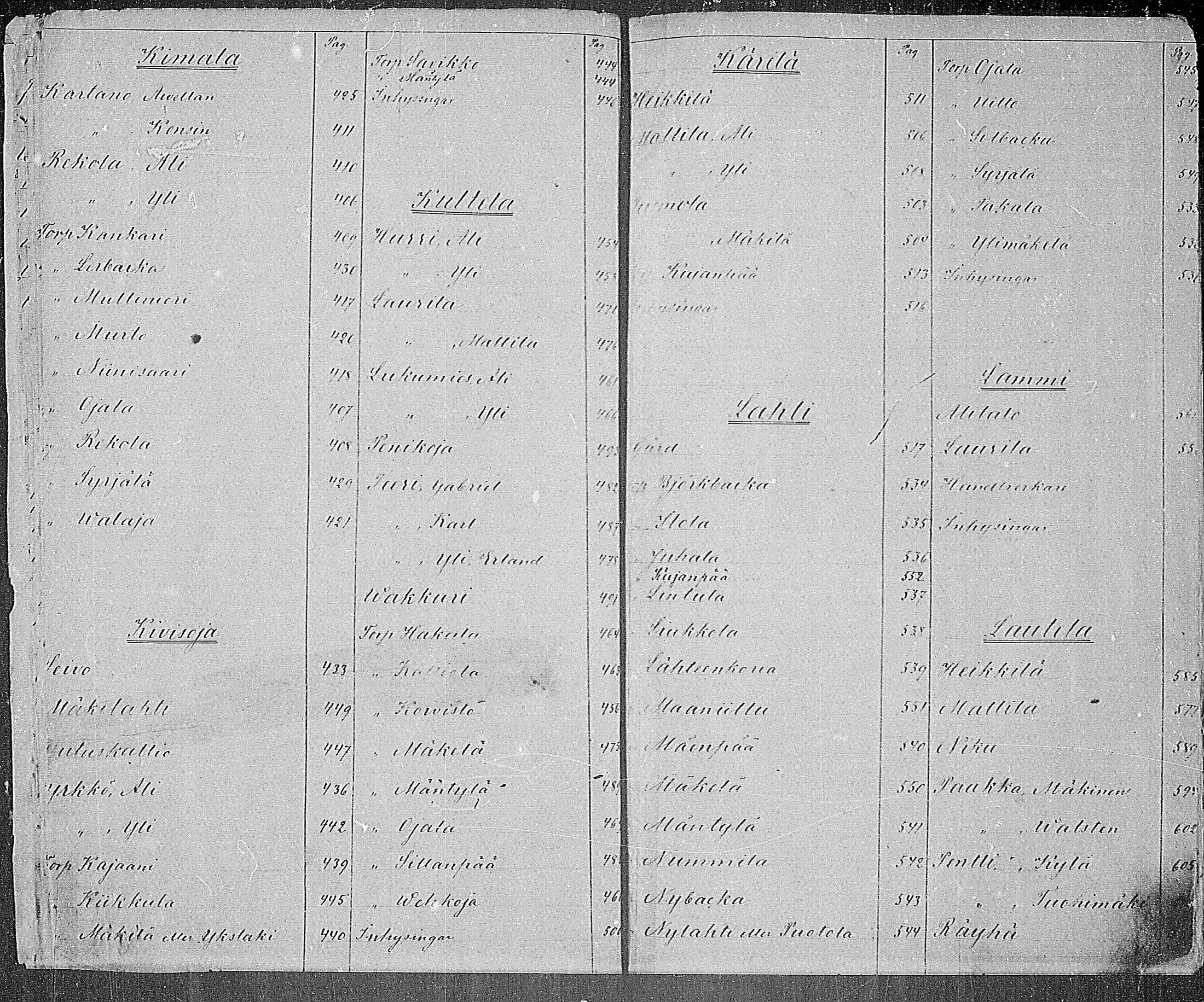 [ ../kirjat/Kirkonkirjat/somero/rippikirja_1881-1890_mko53-74/kuvat/8.jpg ]