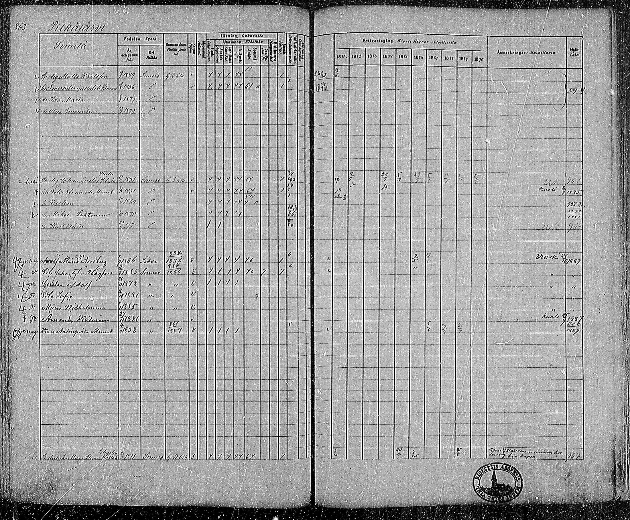 [ ../kirjat/Kirkonkirjat/somero/rippikirja_1881-1890_mko75-93/kuvat/133.jpg ]