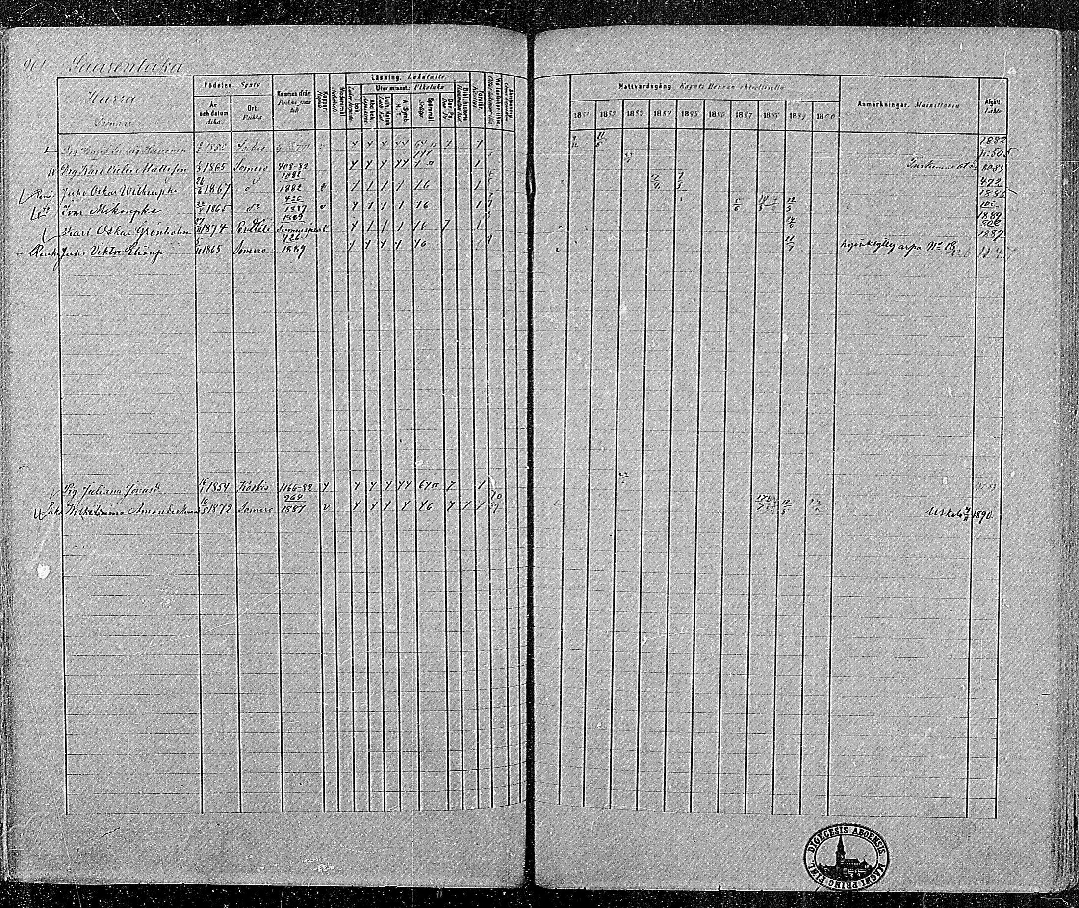 [ ../kirjat/Kirkonkirjat/somero/rippikirja_1881-1890_mko75-93/kuvat/213.jpg ]