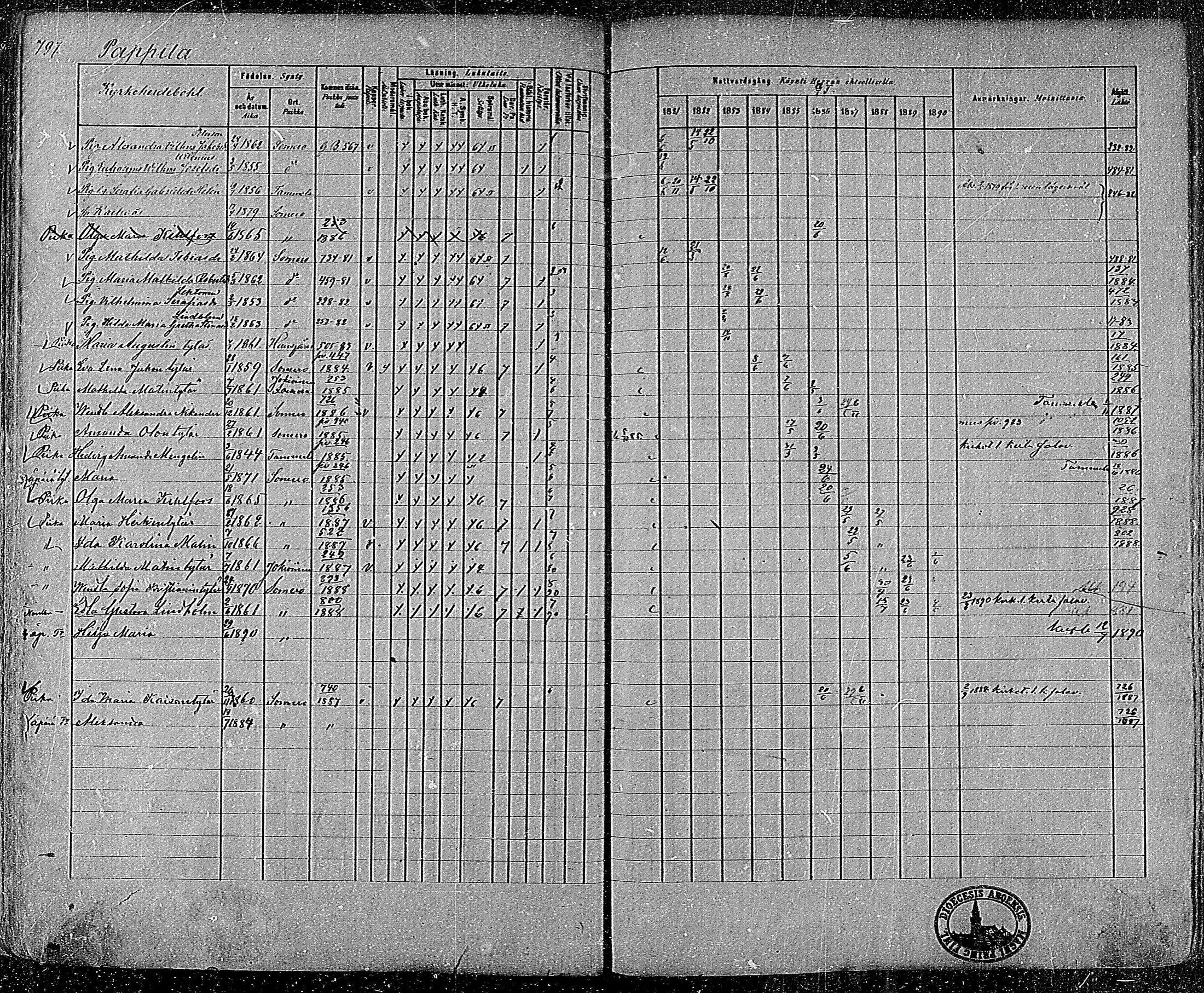 [ ../kirjat/Kirkonkirjat/somero/rippikirja_1881-1890_mko75-93/kuvat/72.jpg ]