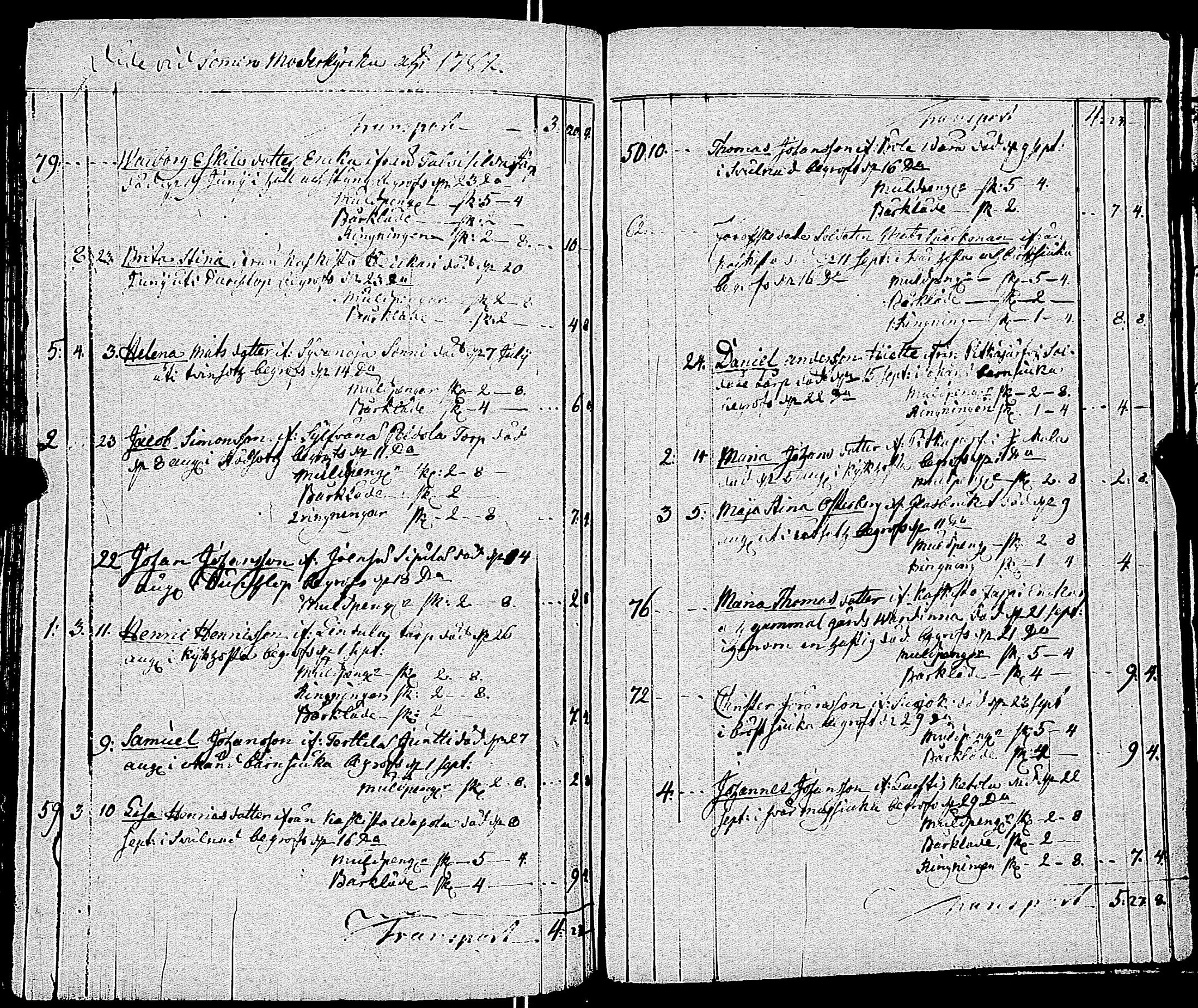 [ ../kirjat/Kirkonkirjat/somero/syntyneet-vihityt-kuolleet_1769-1786_jk235-236/kuvat/327.jpg ]