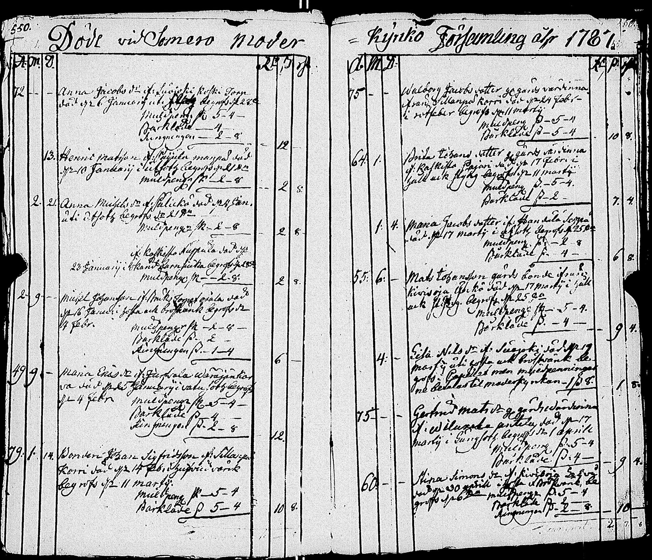 [ ../kirjat/Kirkonkirjat/somero/syntyneet-vihityt-kuolleet_1787-1804_jk236/kuvat/282.jpg ]