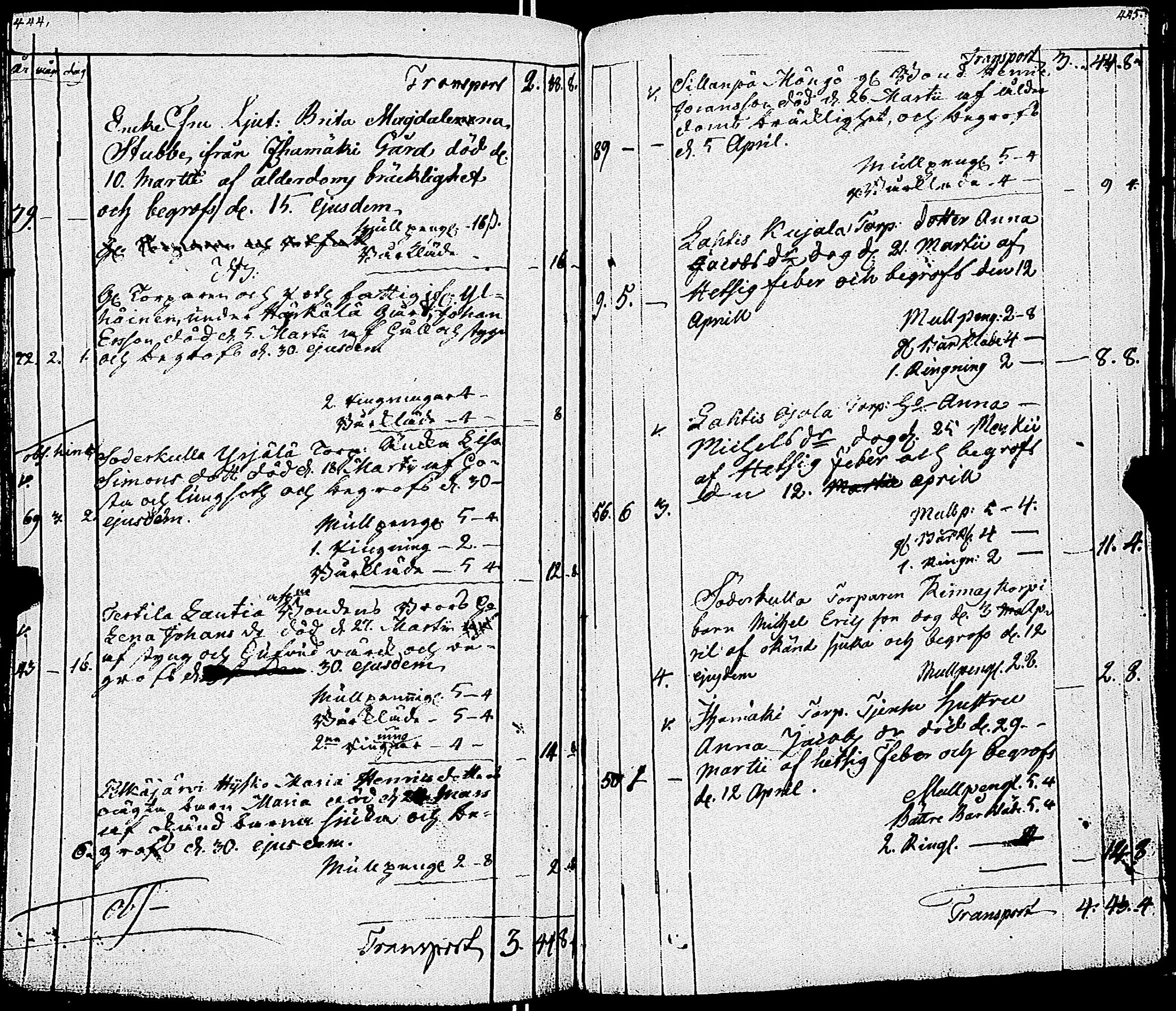 [ ../kirjat/Kirkonkirjat/somero/syntyneet-vihityt-kuolleet_1805-1812_jk236/kuvat/221.jpg ]