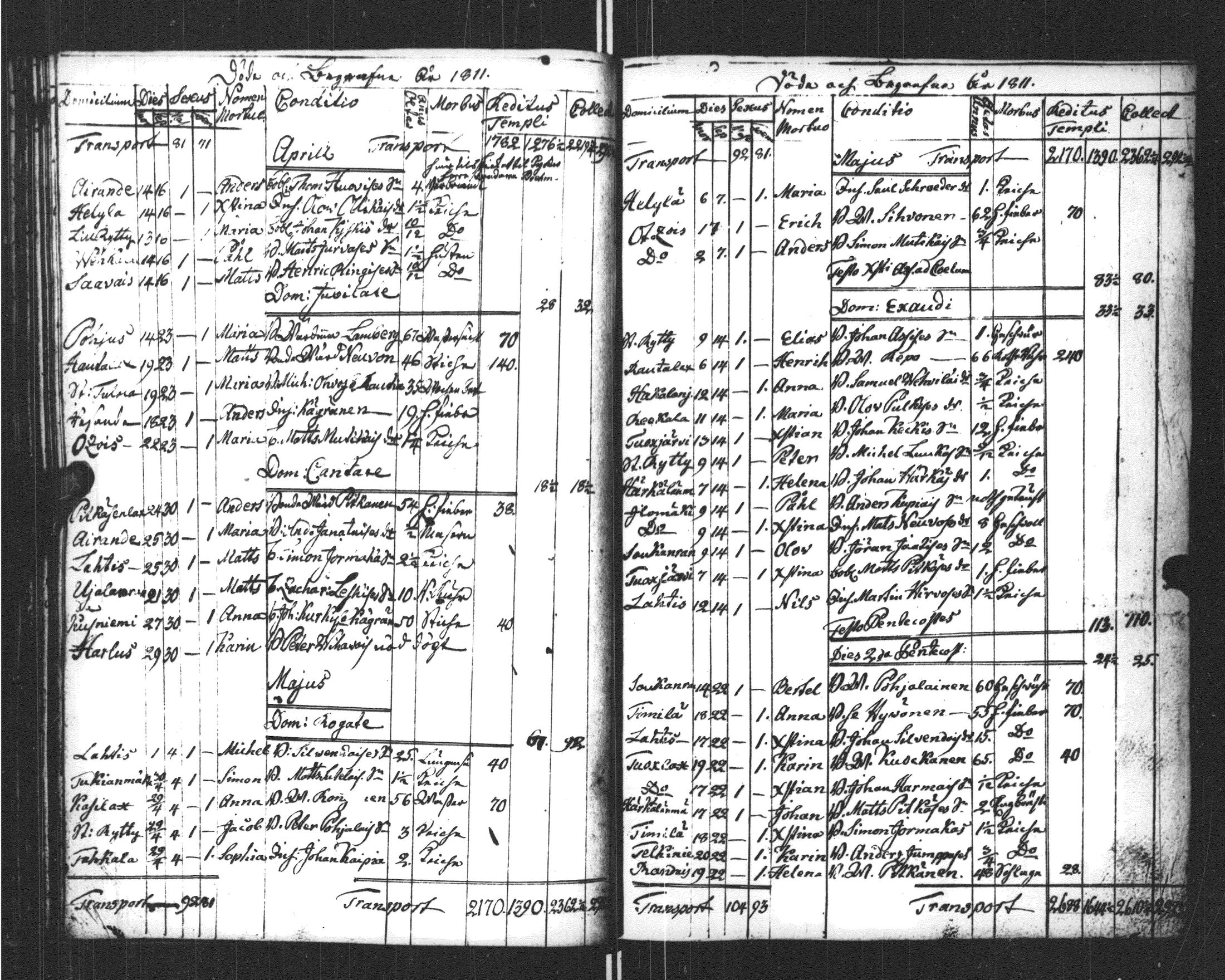[ ../kirjat/Kirkonkirjat/sortavala/kuolleet_1796-1822_msrk_uk769/kuvat/100.jpg ]