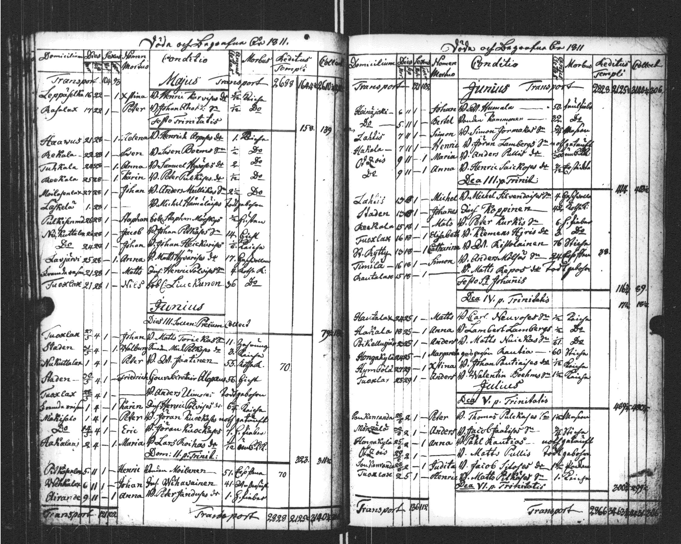 [ ../kirjat/Kirkonkirjat/sortavala/kuolleet_1796-1822_msrk_uk769/kuvat/101.jpg ]
