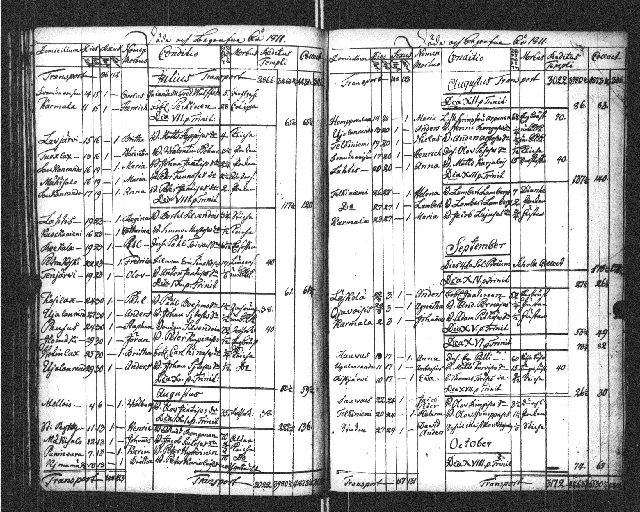 [ ../kirjat/Kirkonkirjat/sortavala/kuolleet_1796-1822_msrk_uk769/kuvat/102.jpg ]