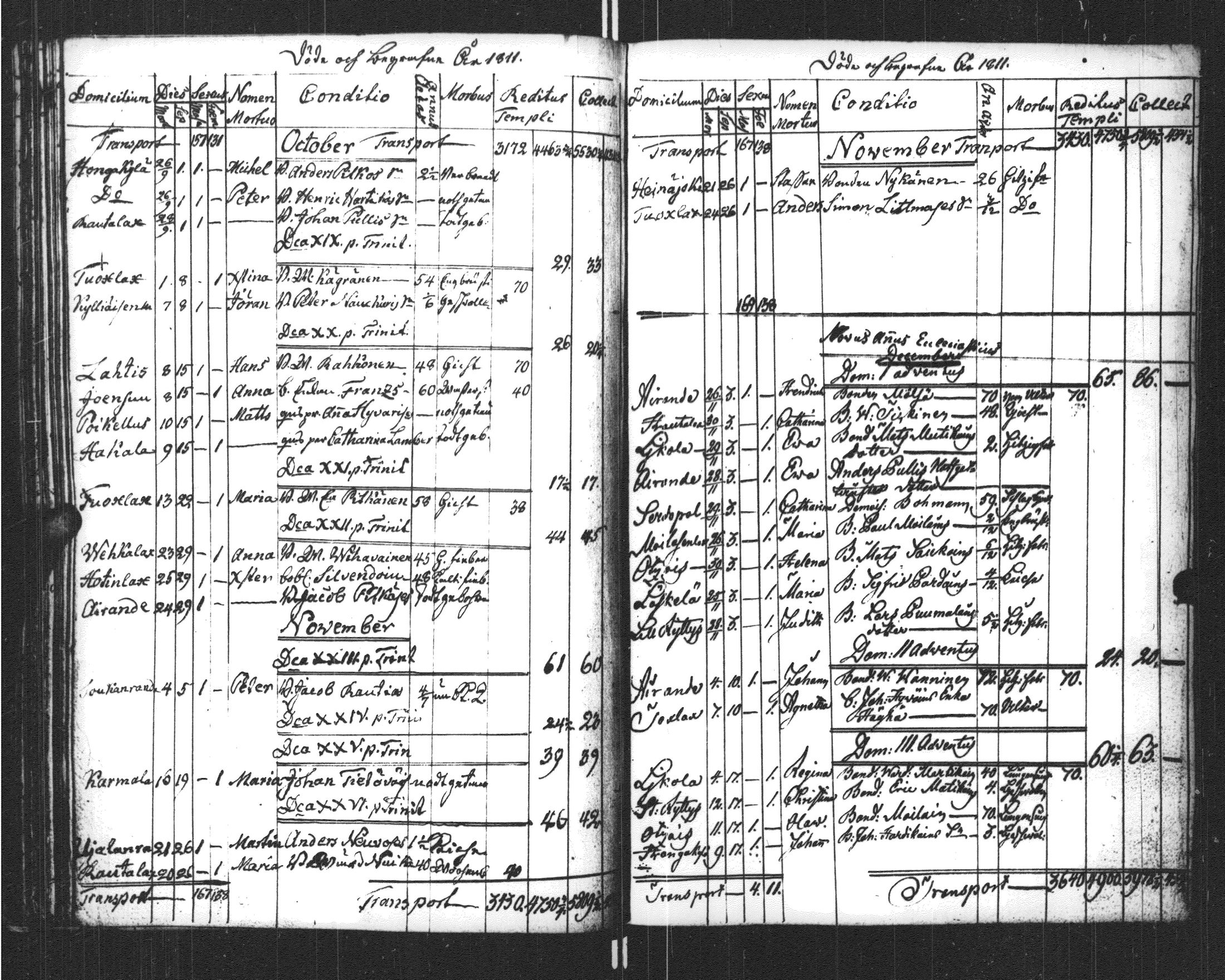[ ../kirjat/Kirkonkirjat/sortavala/kuolleet_1796-1822_msrk_uk769/kuvat/103.jpg ]