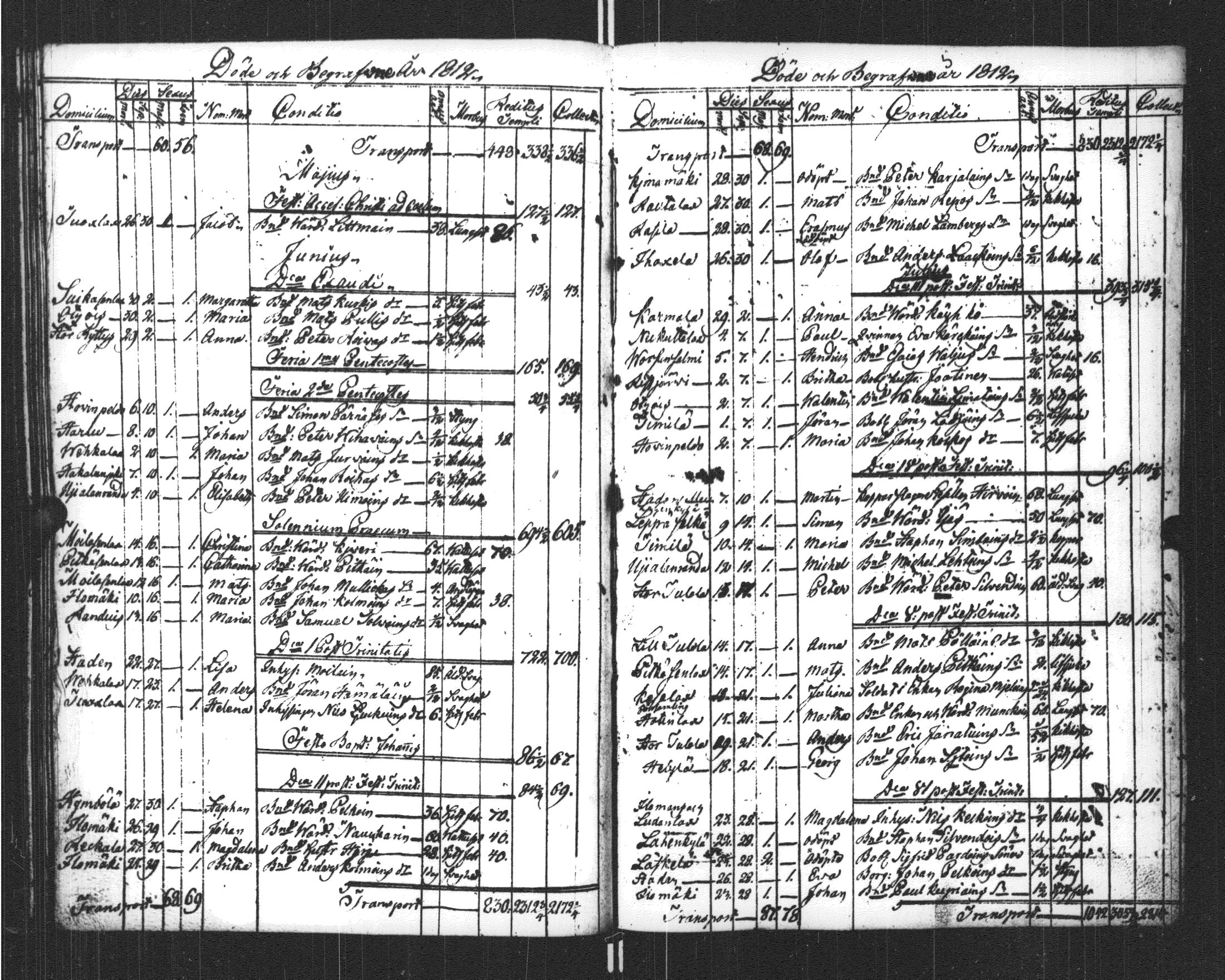 [ ../kirjat/Kirkonkirjat/sortavala/kuolleet_1796-1822_msrk_uk769/kuvat/107.jpg ]