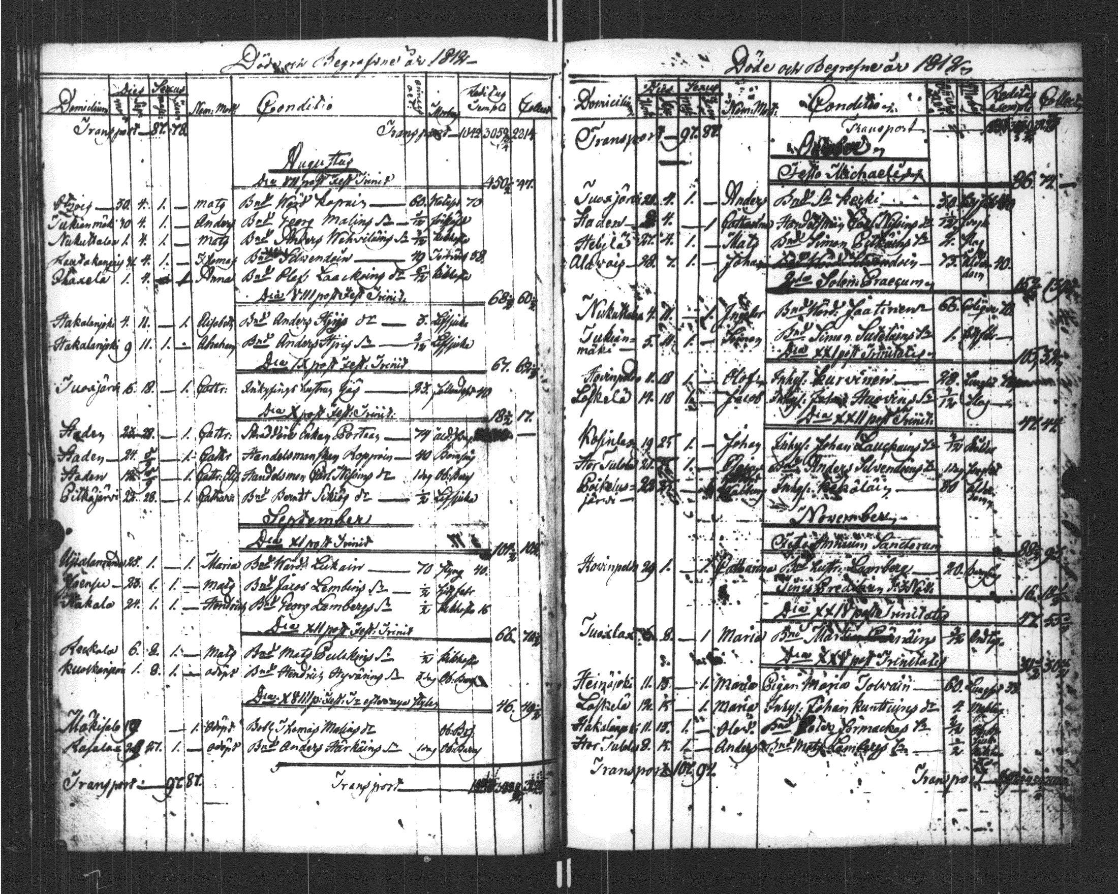 [ ../kirjat/Kirkonkirjat/sortavala/kuolleet_1796-1822_msrk_uk769/kuvat/108.jpg ]