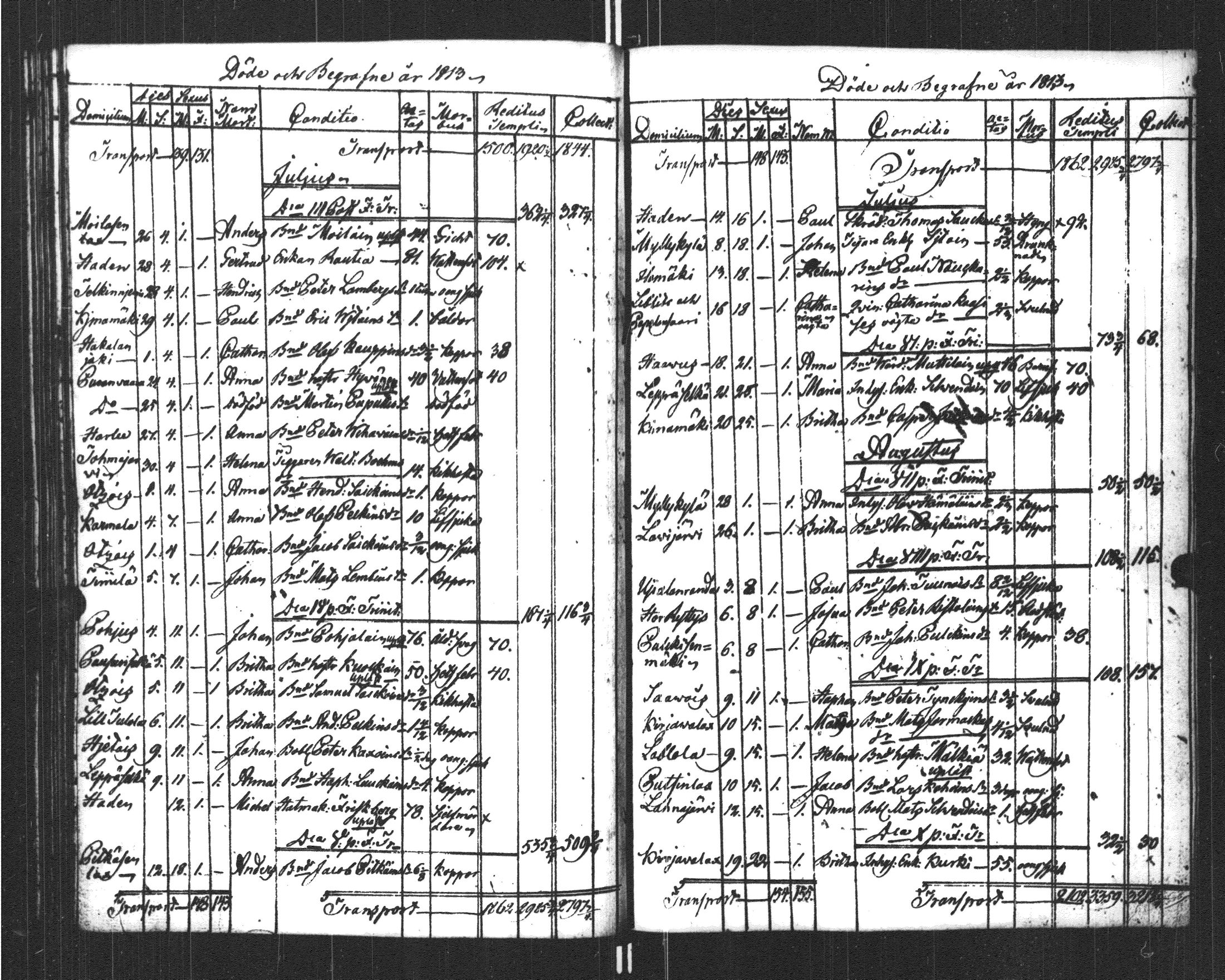 [ ../kirjat/Kirkonkirjat/sortavala/kuolleet_1796-1822_msrk_uk769/kuvat/116.jpg ]