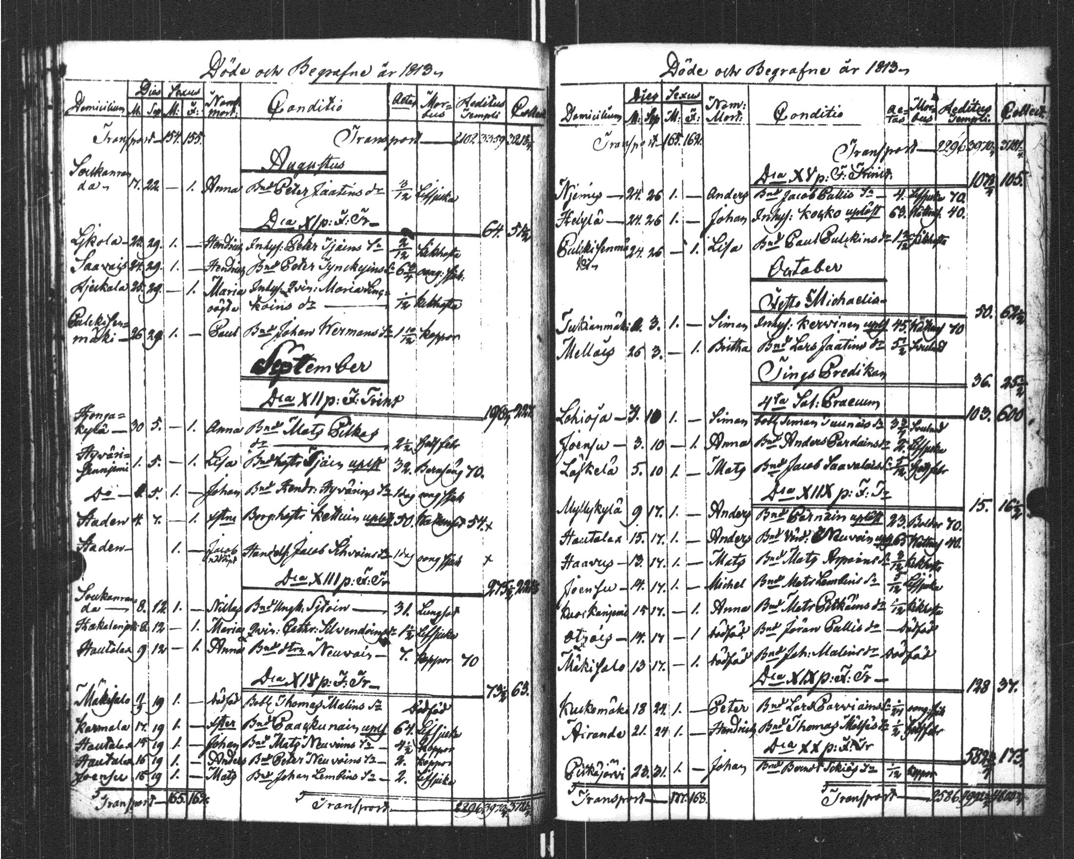 [ ../kirjat/Kirkonkirjat/sortavala/kuolleet_1796-1822_msrk_uk769/kuvat/117.jpg ]