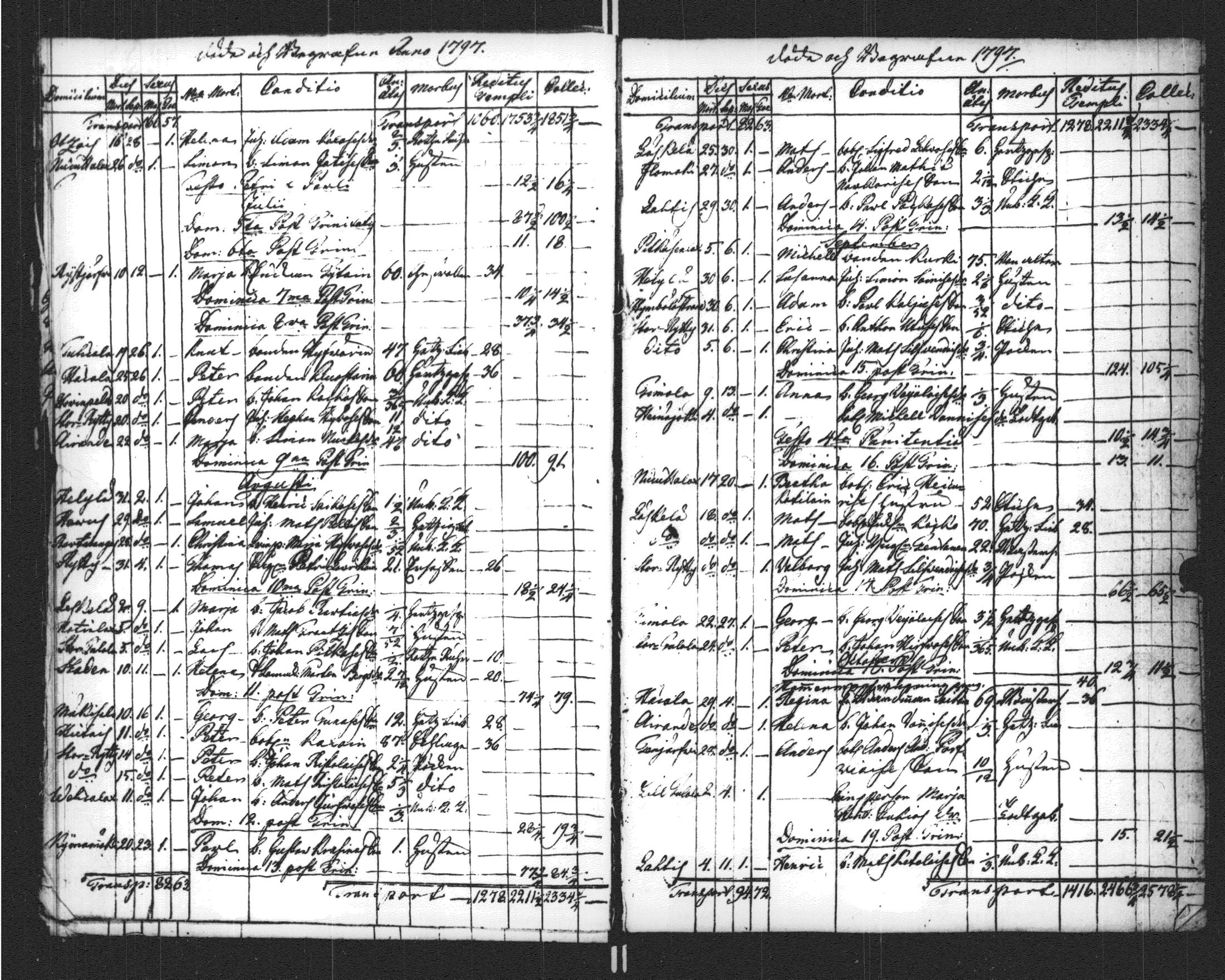[ ../kirjat/Kirkonkirjat/sortavala/kuolleet_1796-1822_msrk_uk769/kuvat/12.jpg ]