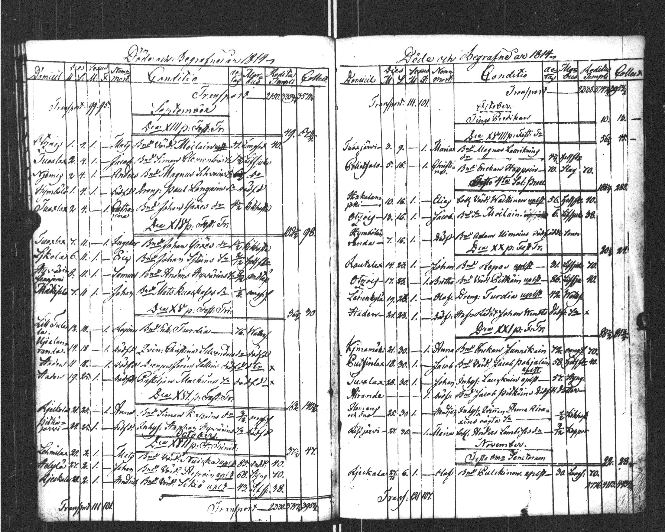 [ ../kirjat/Kirkonkirjat/sortavala/kuolleet_1796-1822_msrk_uk769/kuvat/124.jpg ]
