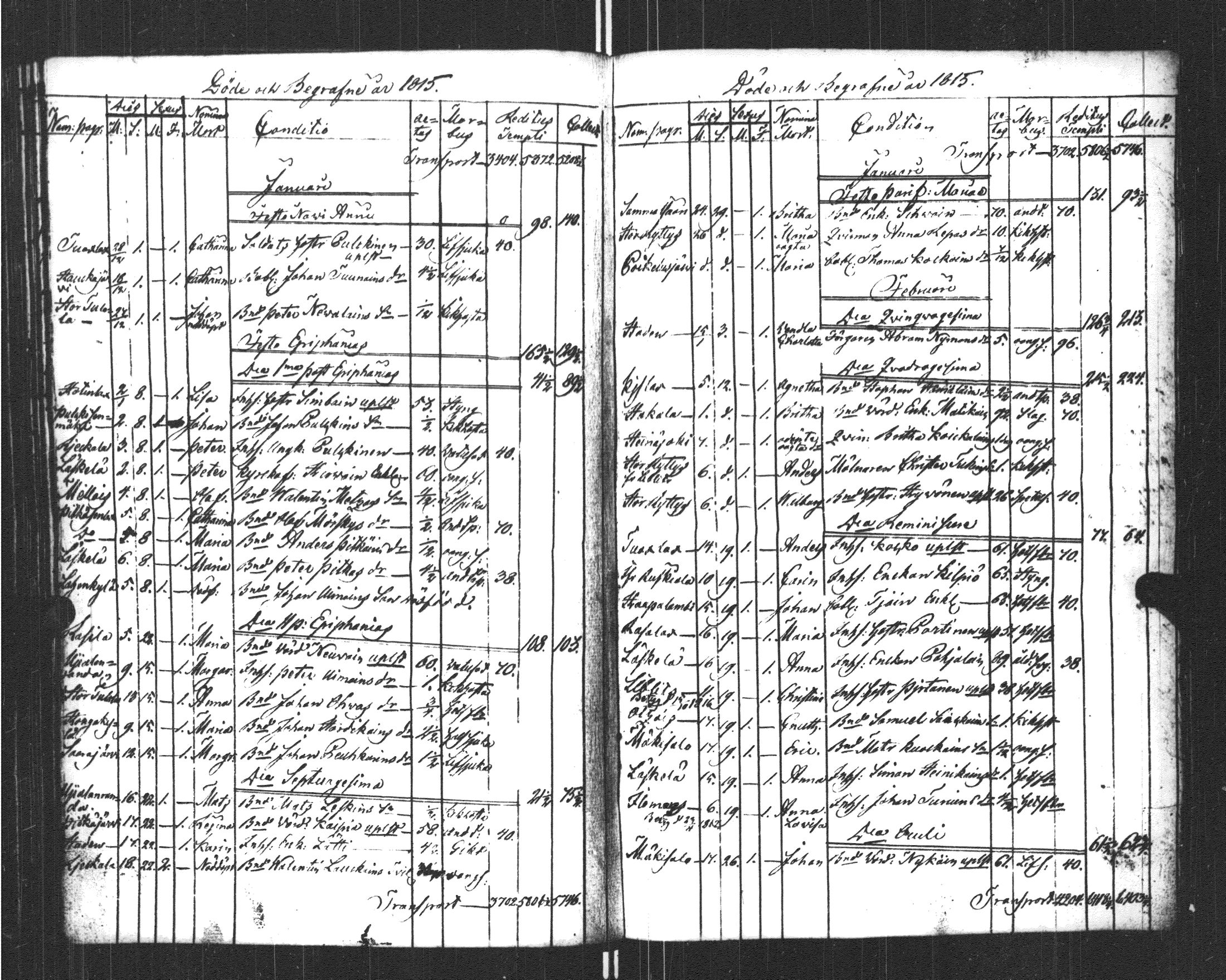 [ ../kirjat/Kirkonkirjat/sortavala/kuolleet_1796-1822_msrk_uk769/kuvat/126.jpg ]