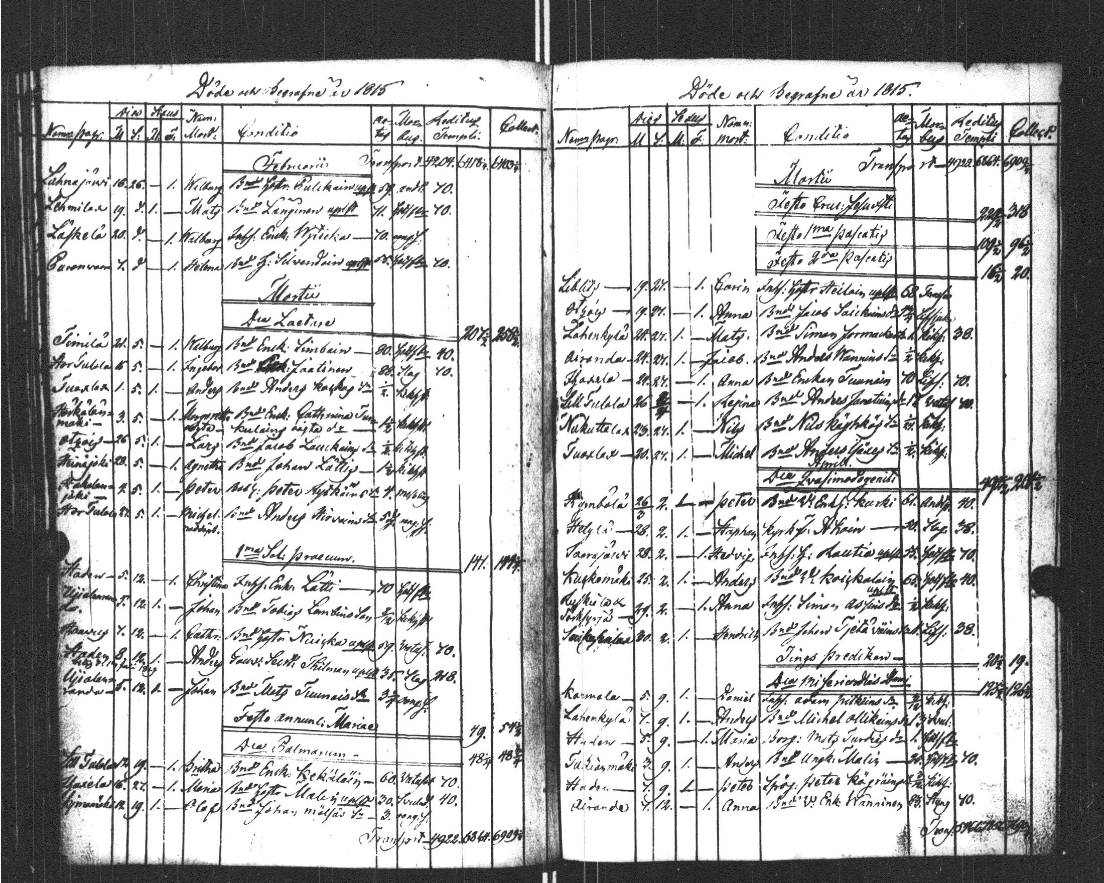[ ../kirjat/Kirkonkirjat/sortavala/kuolleet_1796-1822_msrk_uk769/kuvat/127.jpg ]