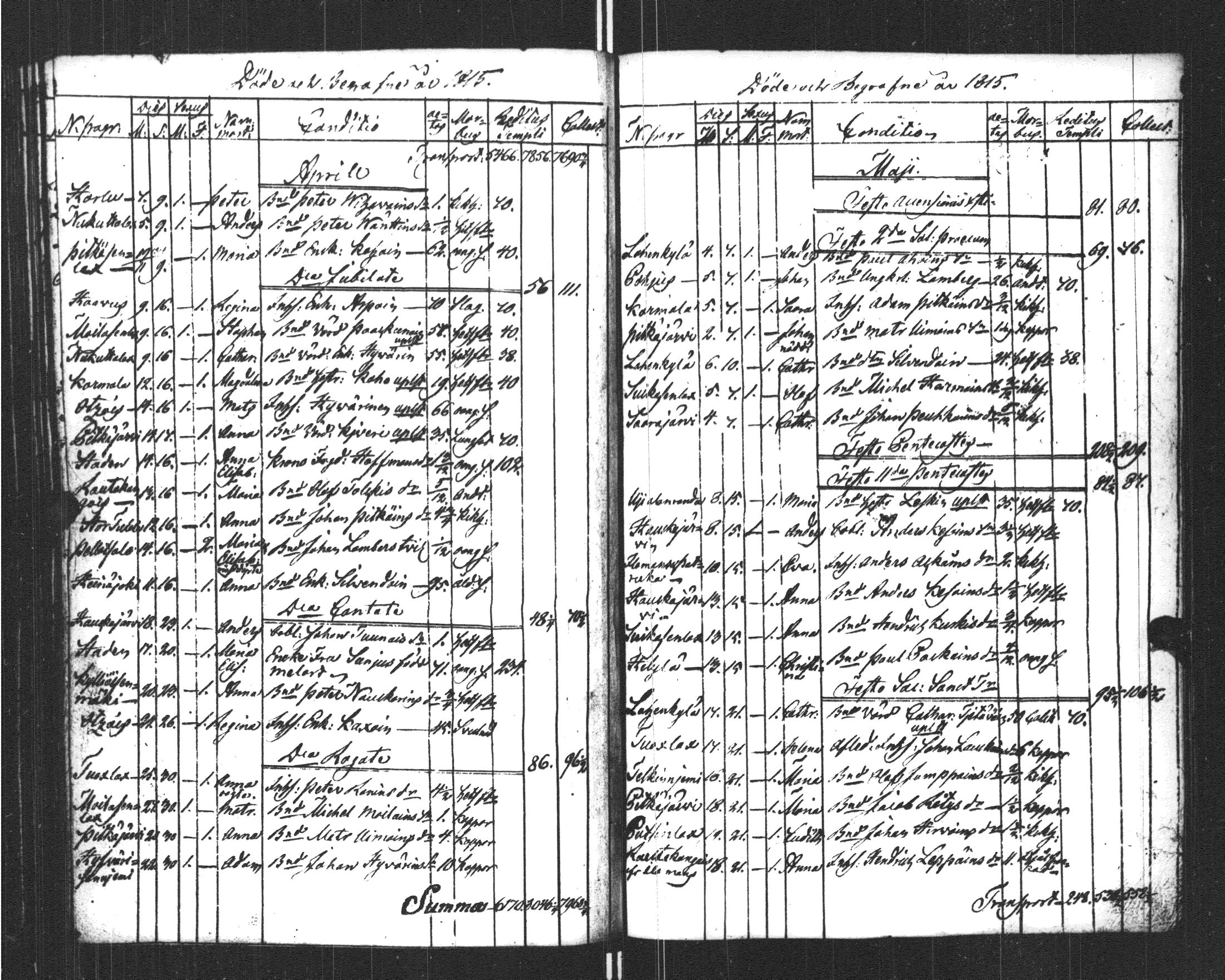 [ ../kirjat/Kirkonkirjat/sortavala/kuolleet_1796-1822_msrk_uk769/kuvat/128.jpg ]