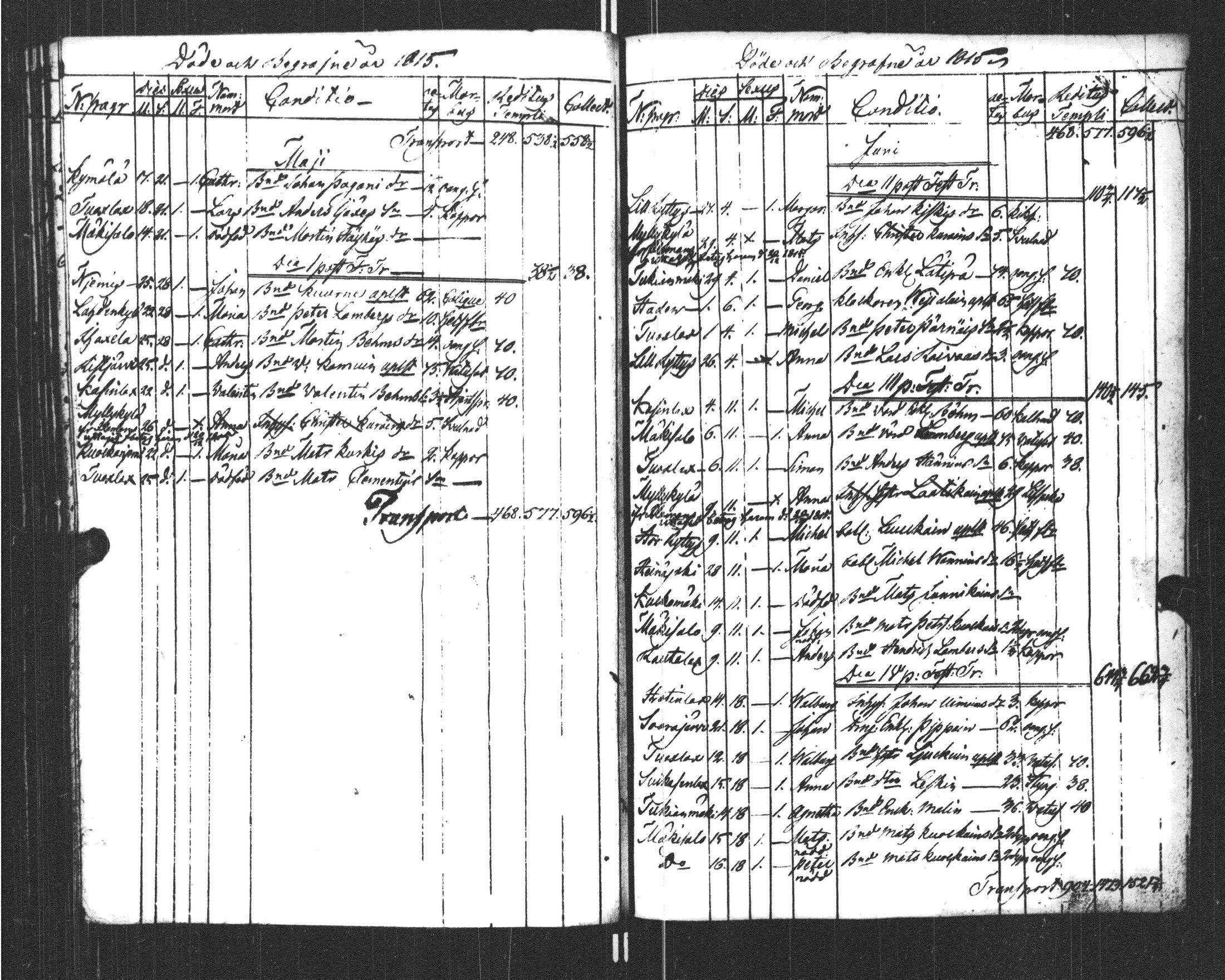 [ ../kirjat/Kirkonkirjat/sortavala/kuolleet_1796-1822_msrk_uk769/kuvat/129.jpg ]