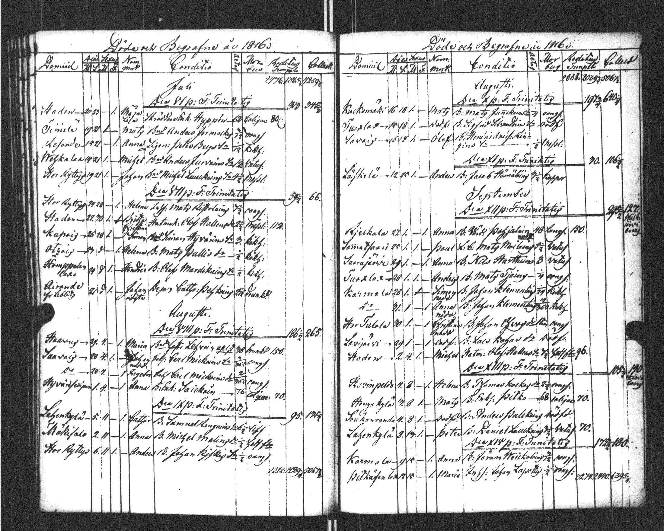 [ ../kirjat/Kirkonkirjat/sortavala/kuolleet_1796-1822_msrk_uk769/kuvat/141.jpg ]