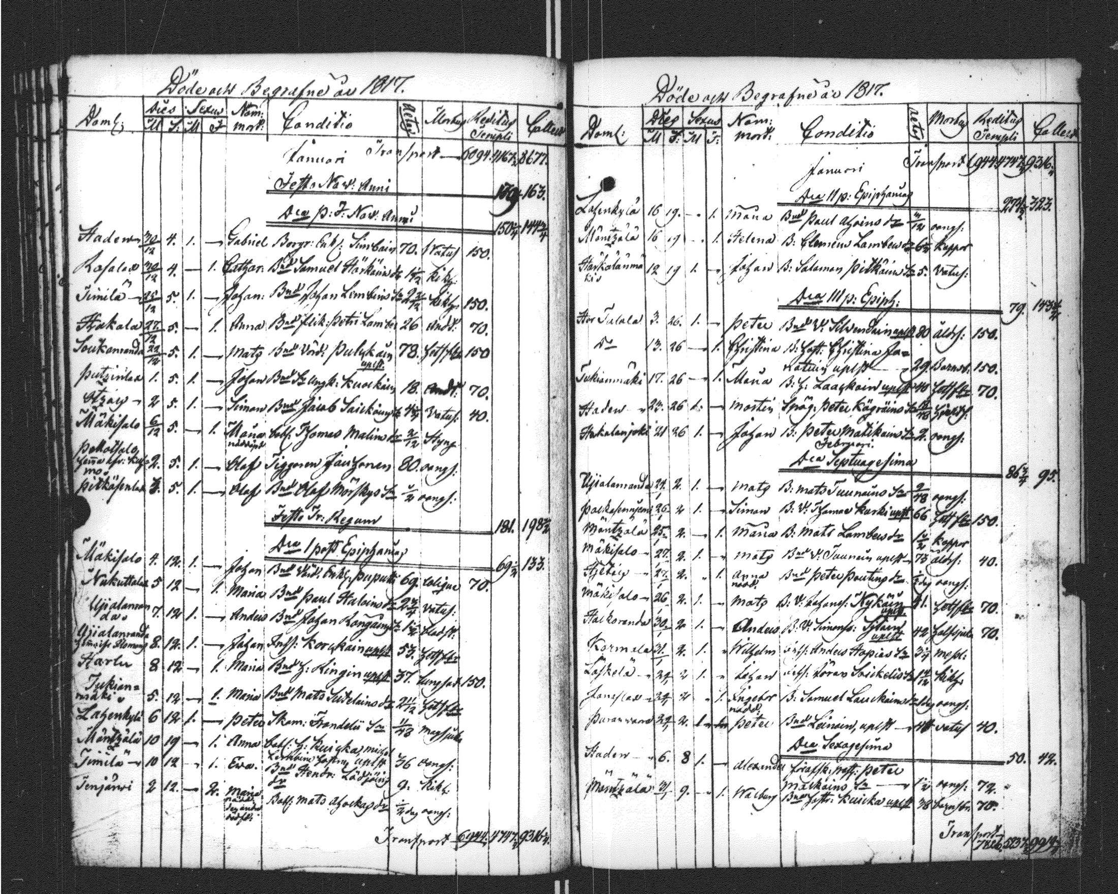 [ ../kirjat/Kirkonkirjat/sortavala/kuolleet_1796-1822_msrk_uk769/kuvat/145.jpg ]