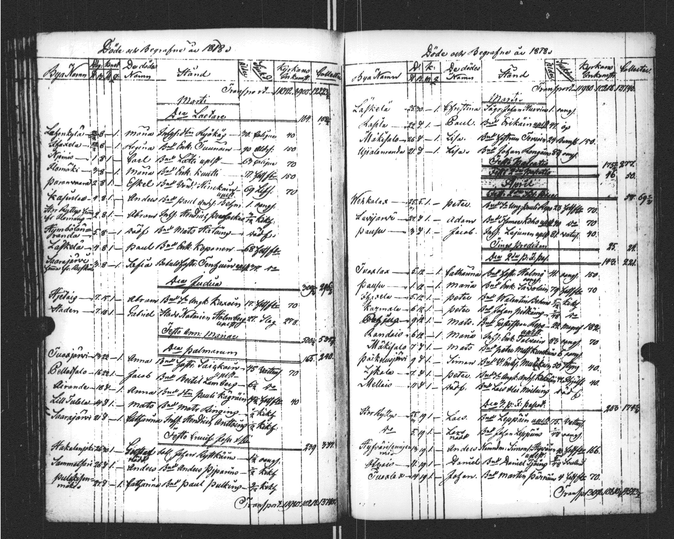 [ ../kirjat/Kirkonkirjat/sortavala/kuolleet_1796-1822_msrk_uk769/kuvat/156.jpg ]