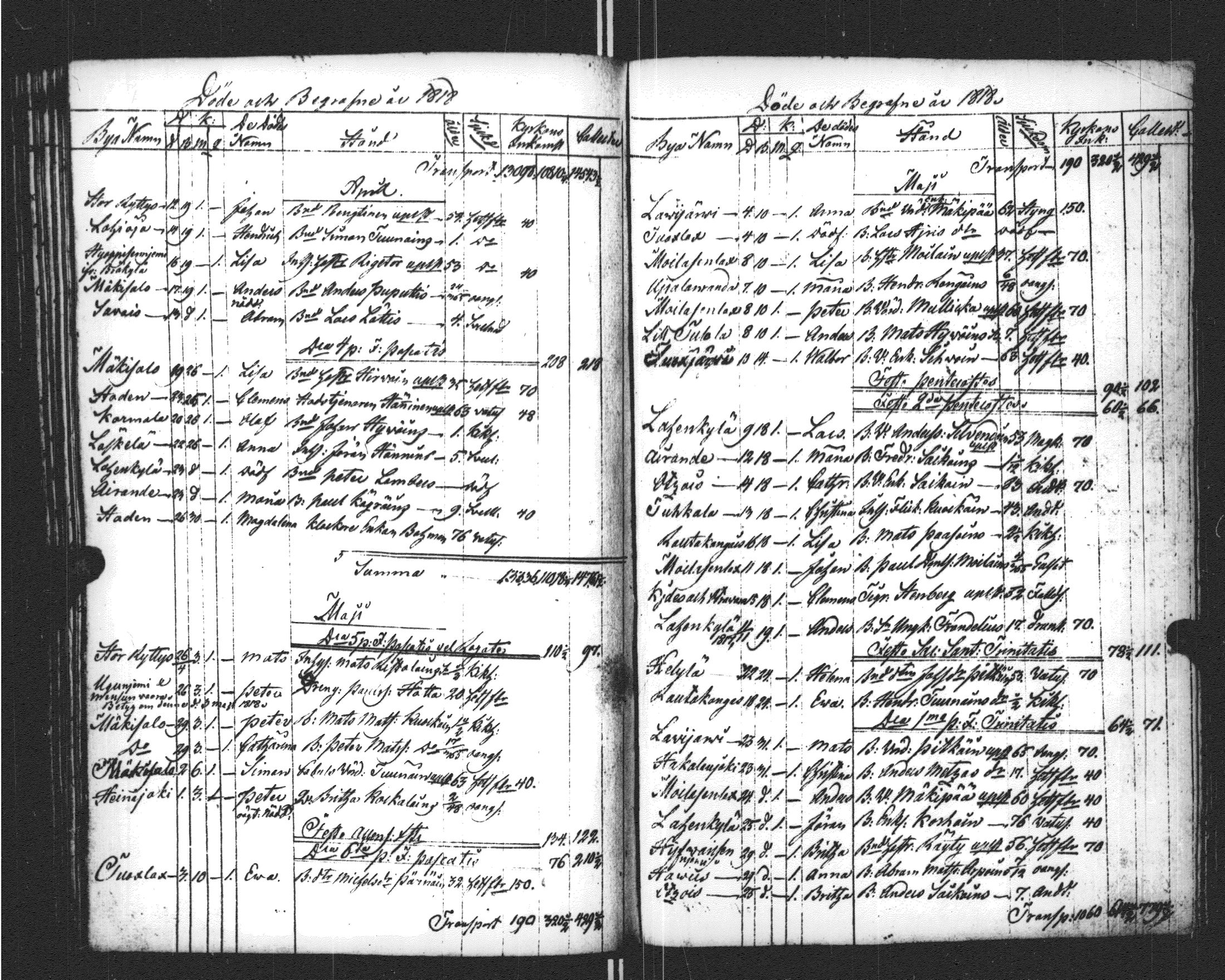 [ ../kirjat/Kirkonkirjat/sortavala/kuolleet_1796-1822_msrk_uk769/kuvat/157.jpg ]