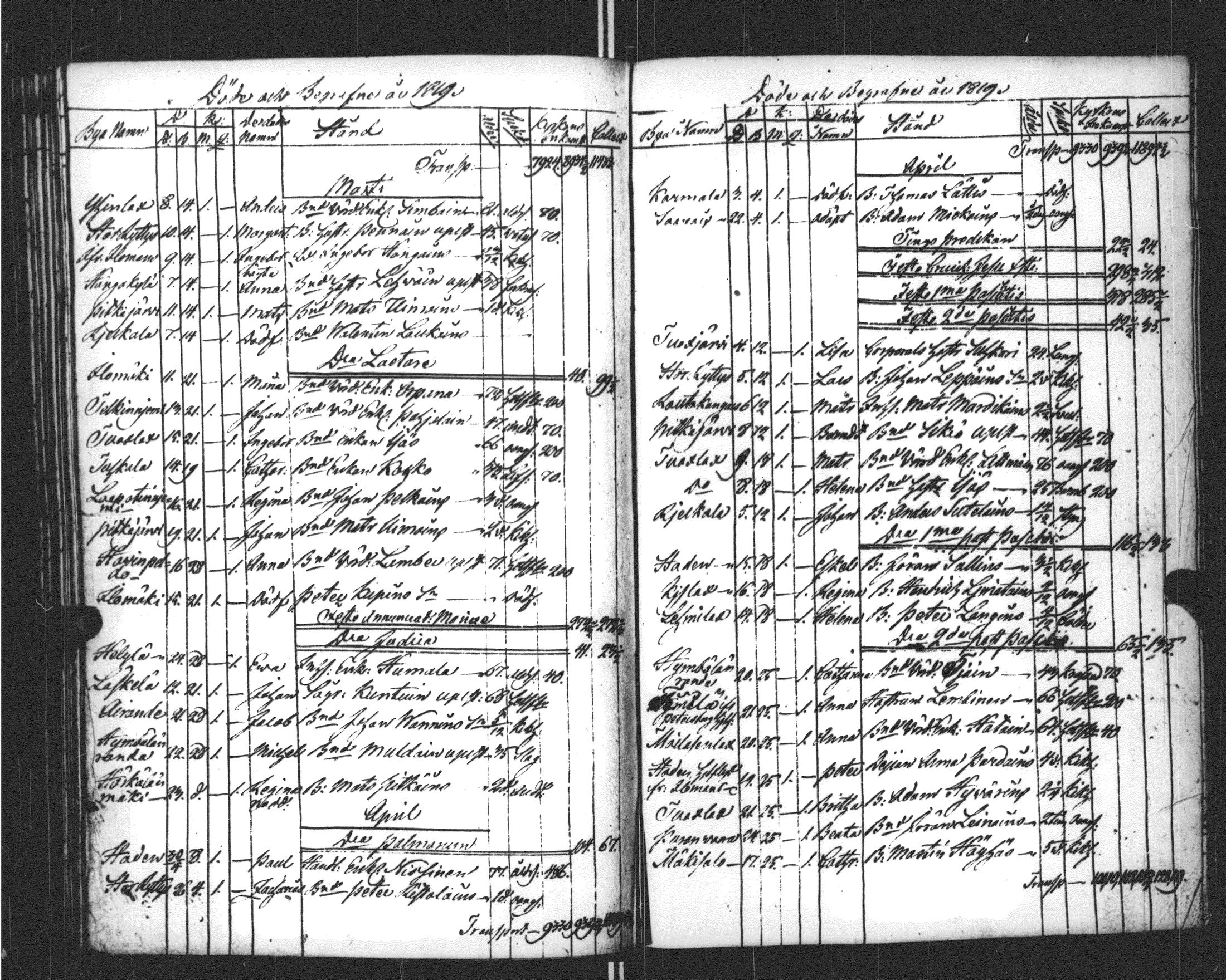 [ ../kirjat/Kirkonkirjat/sortavala/kuolleet_1796-1822_msrk_uk769/kuvat/163.jpg ]